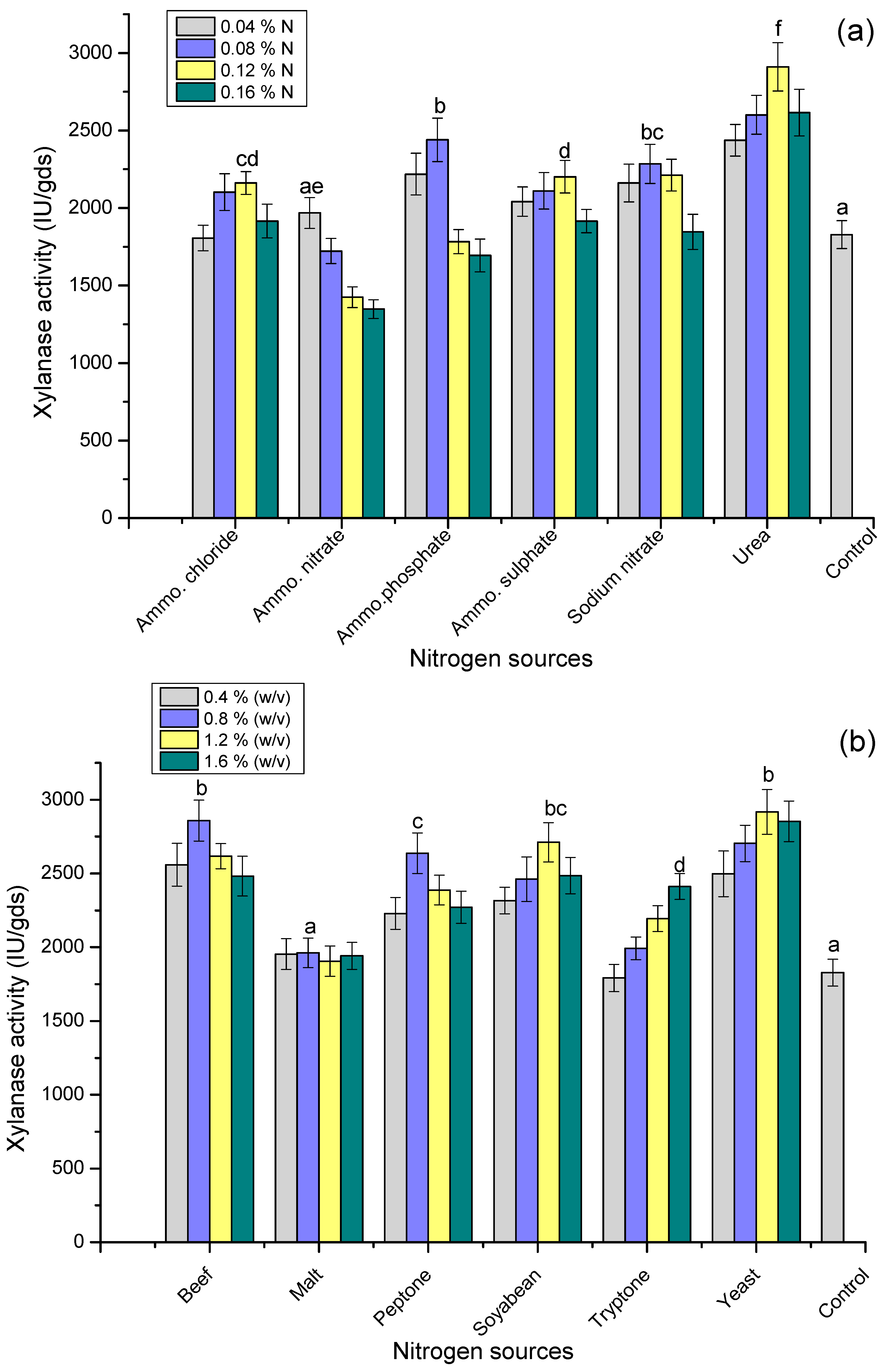 Fermentation 02 00012 g010