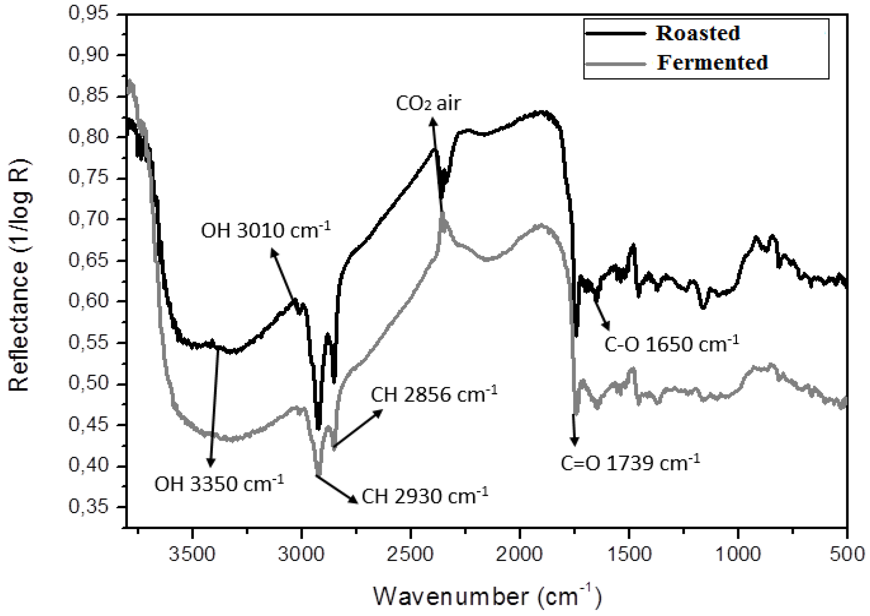 Fermentation 03 00011 g004