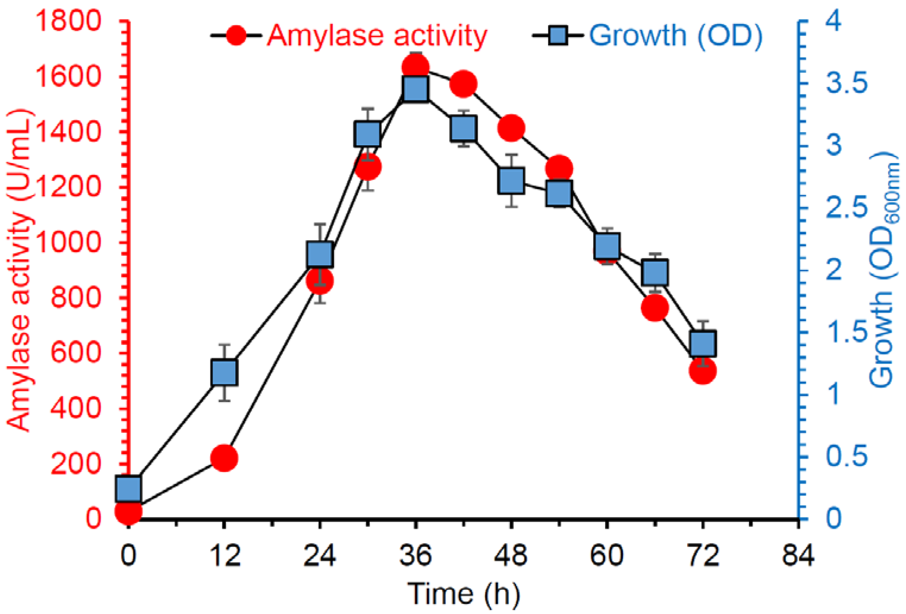 electrochemical detection in hplc analysis of drugs