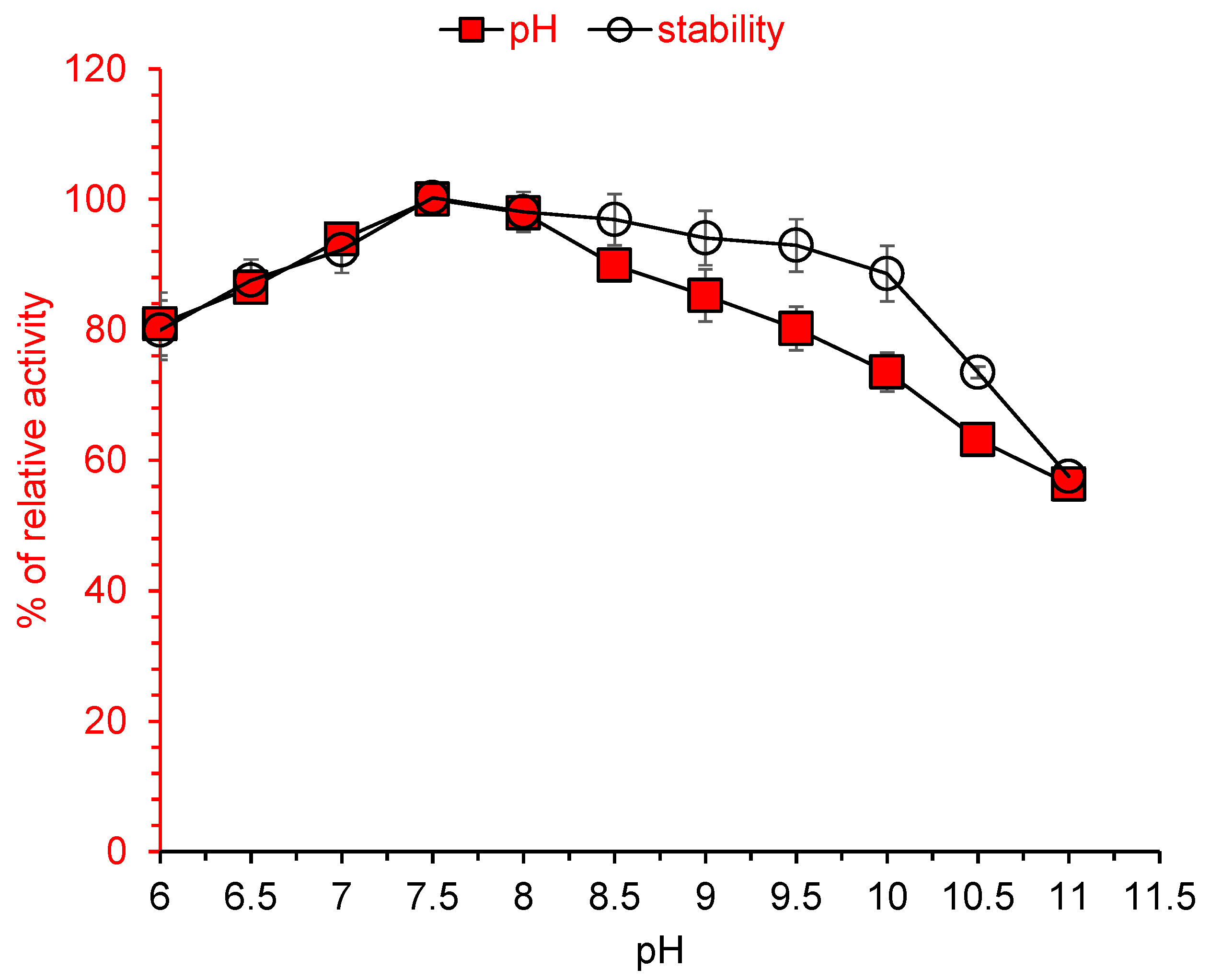 effect of ph on amylase activity Pancreatic amylase the effects of temperature and ph purpose salivary amylase discussion procedure effect of ph-activity relationship of enzymes. effect of ph on amylase activity Pancreatic amylase the effects of temperature and ph purpose salivary amylase discussion procedure effect of ph-activity relationship of enzymes.