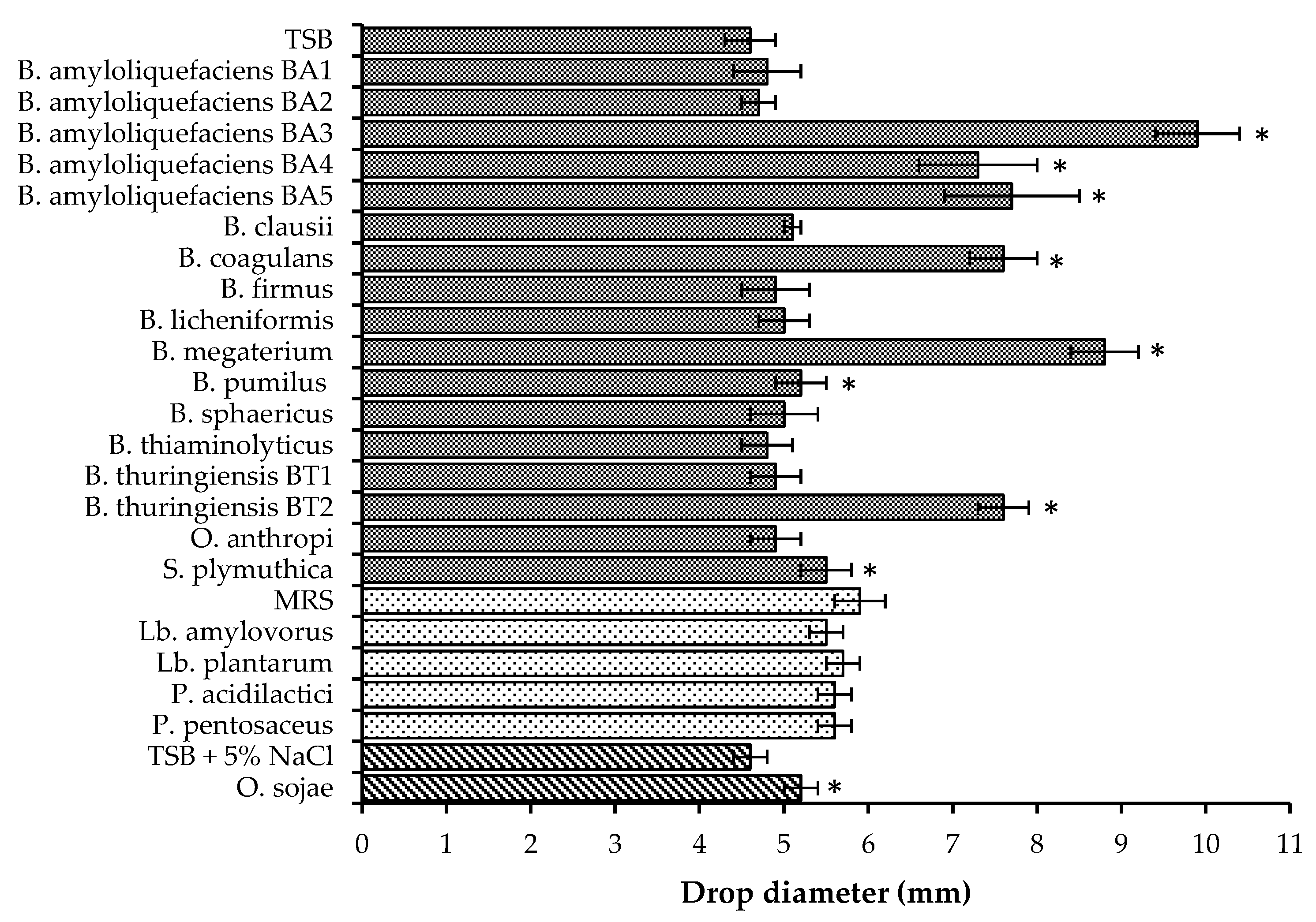 Fermentation 03 00053 g002