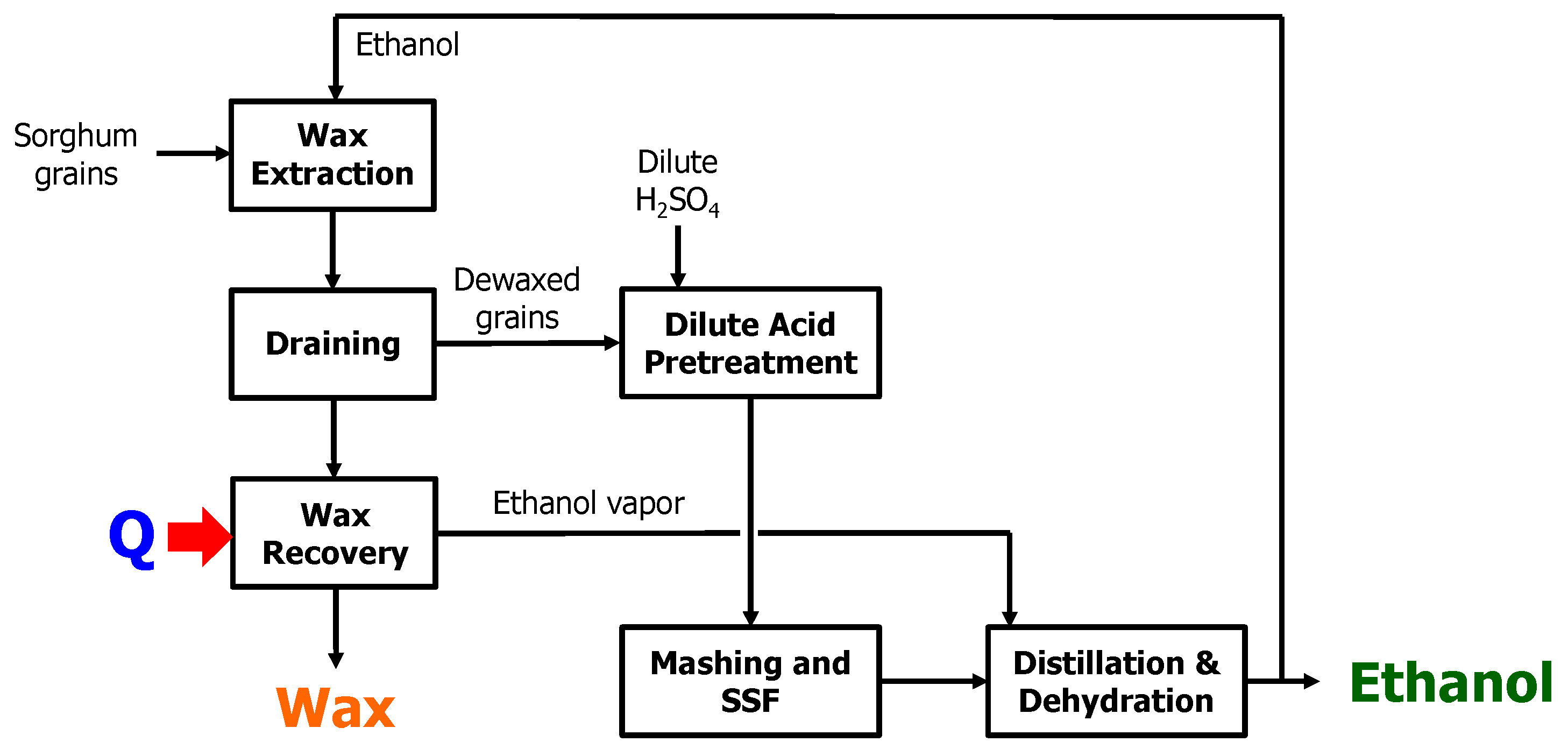 Fermentation 04 00012 g002