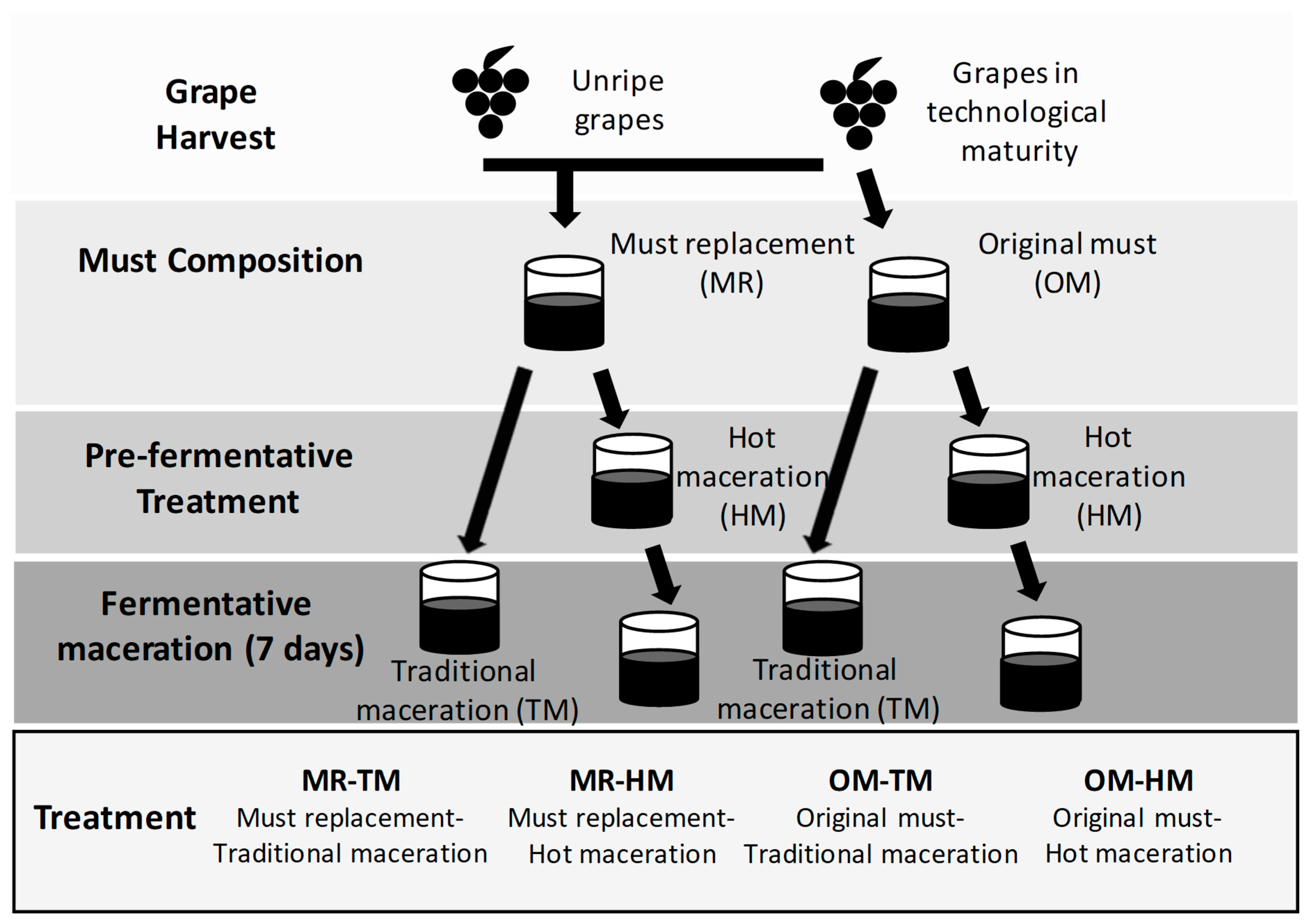 Fermentation 05 00080 g001