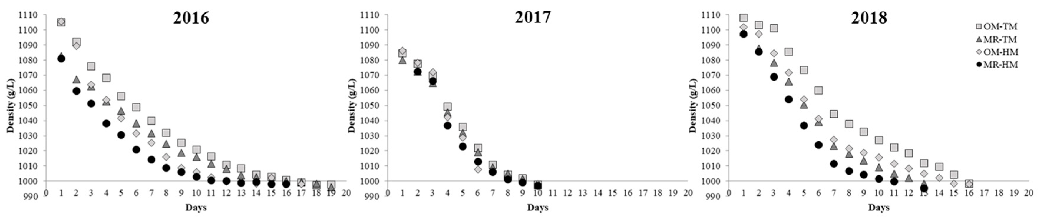 Fermentation 05 00080 g002
