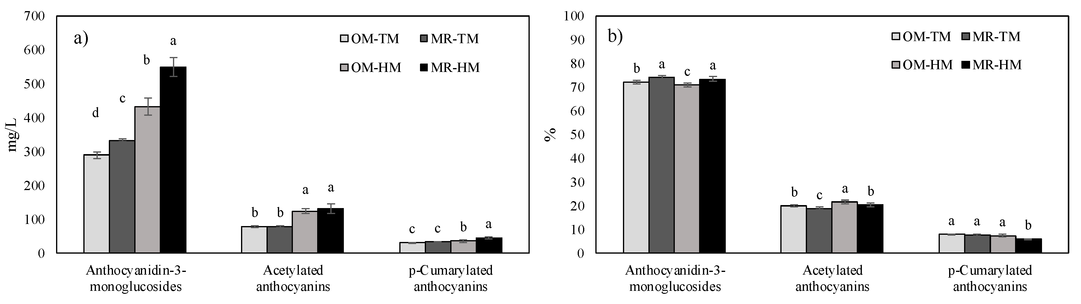 Fermentation 05 00080 g003