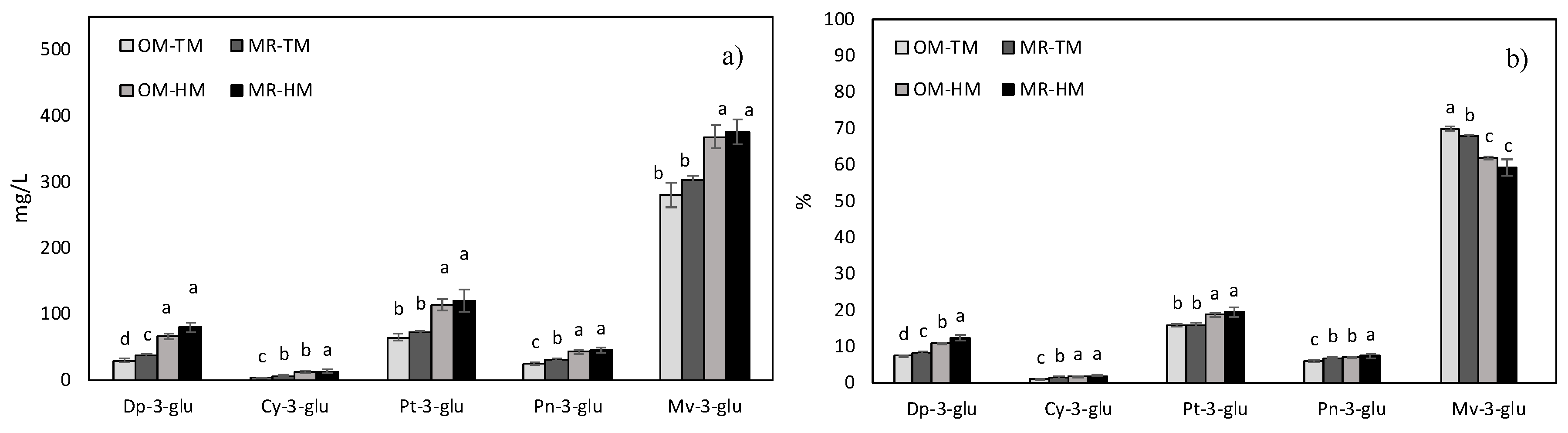 Fermentation 05 00080 g004