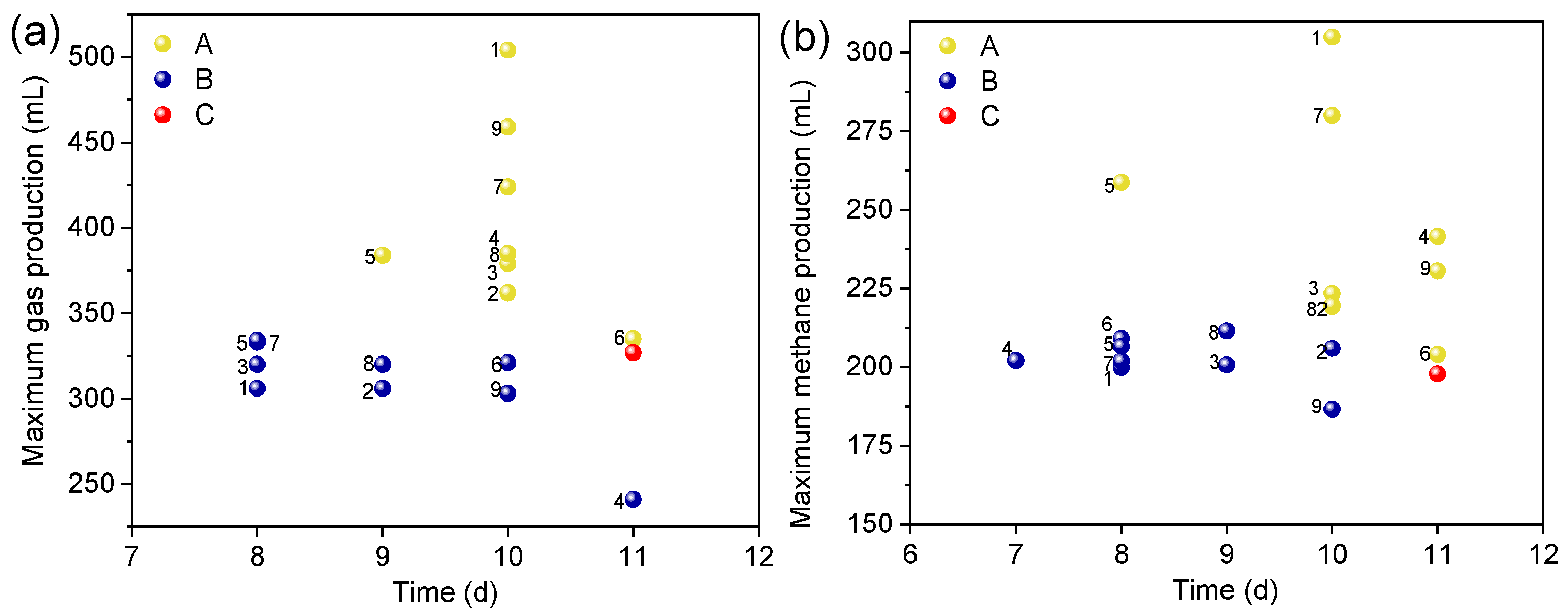 Fermentation 08 00397 g001