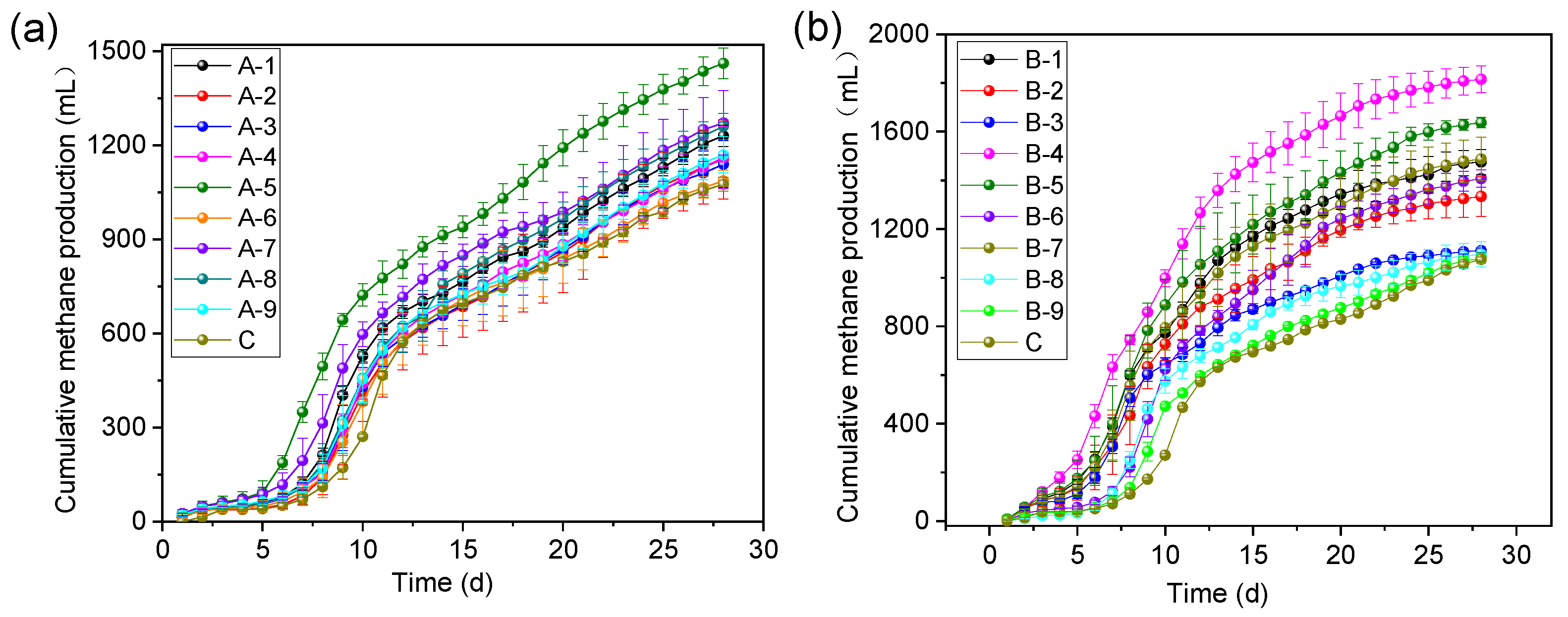 Fermentation 08 00397 g003
