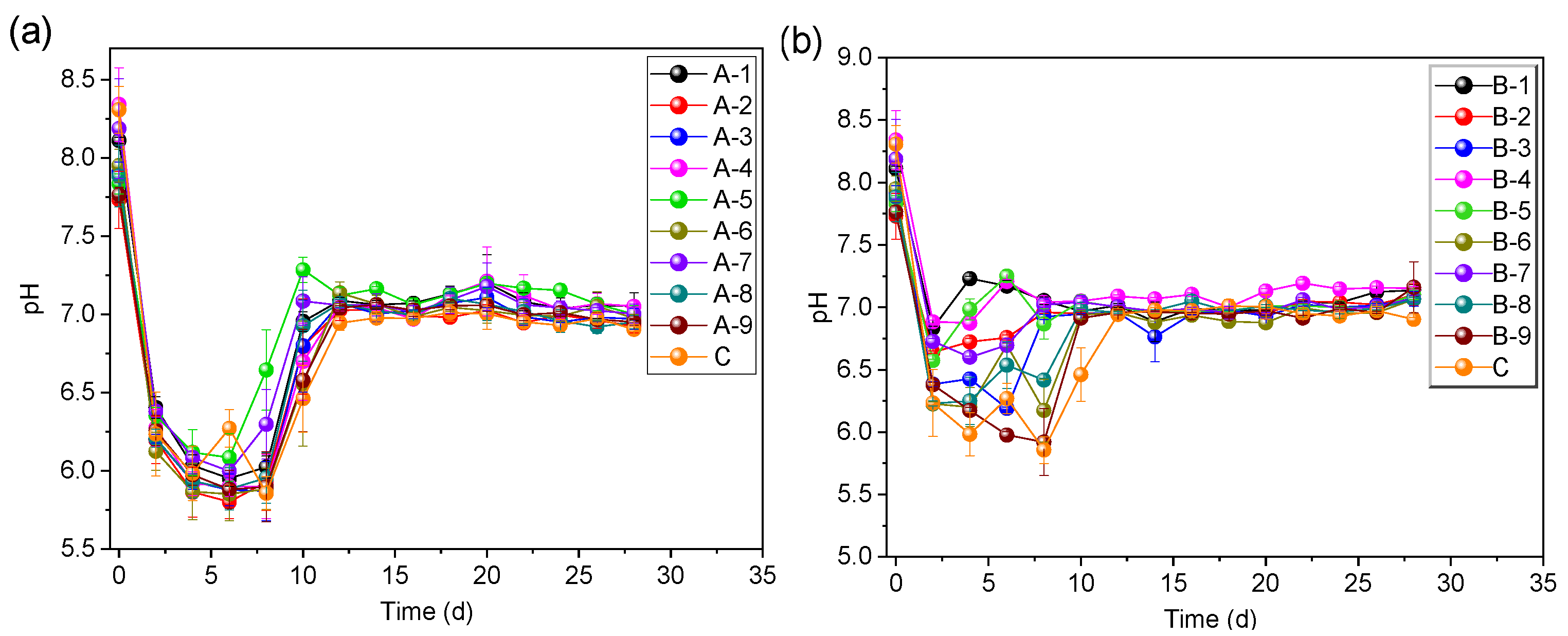 Fermentation 08 00397 g004