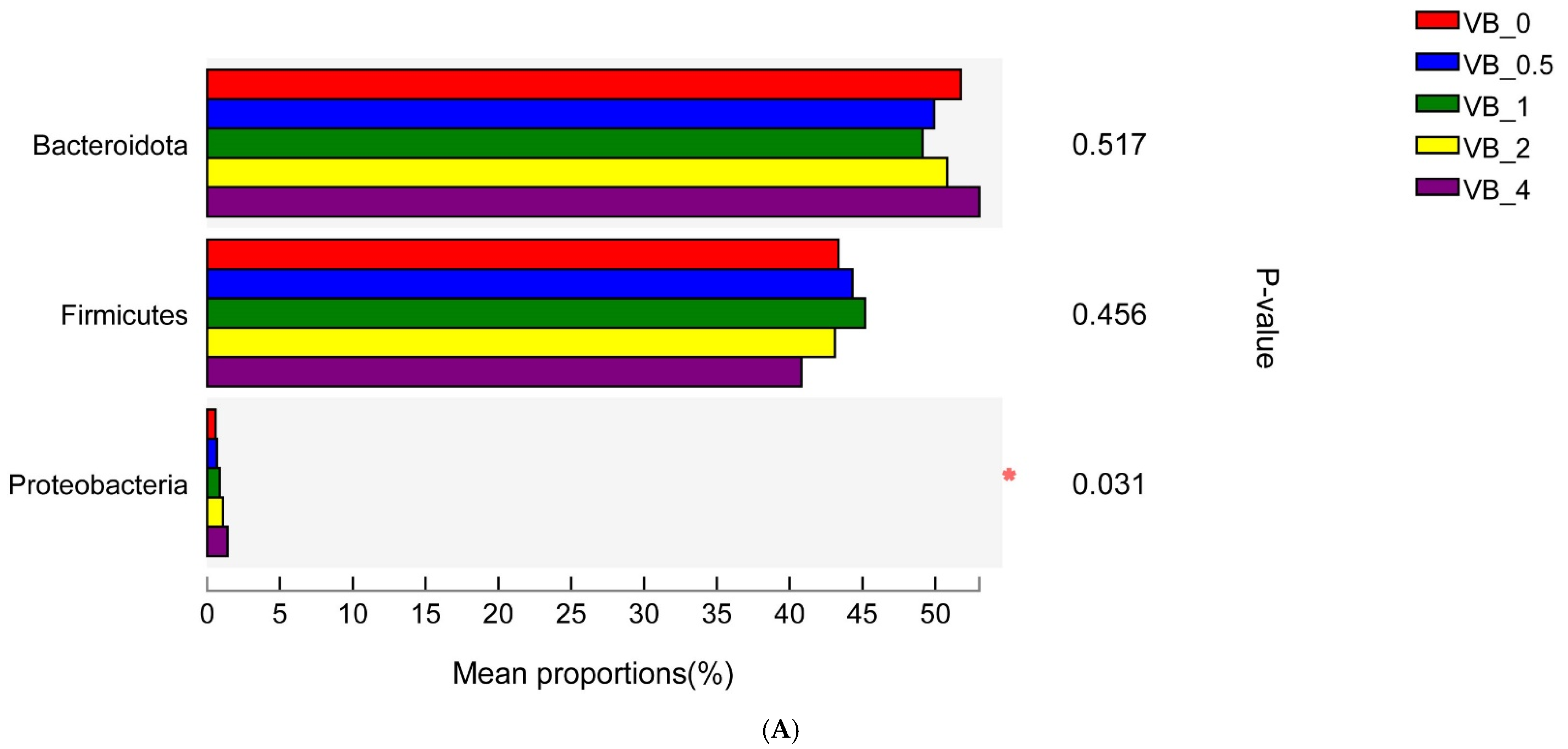 Fermentation 08 00406 g002a