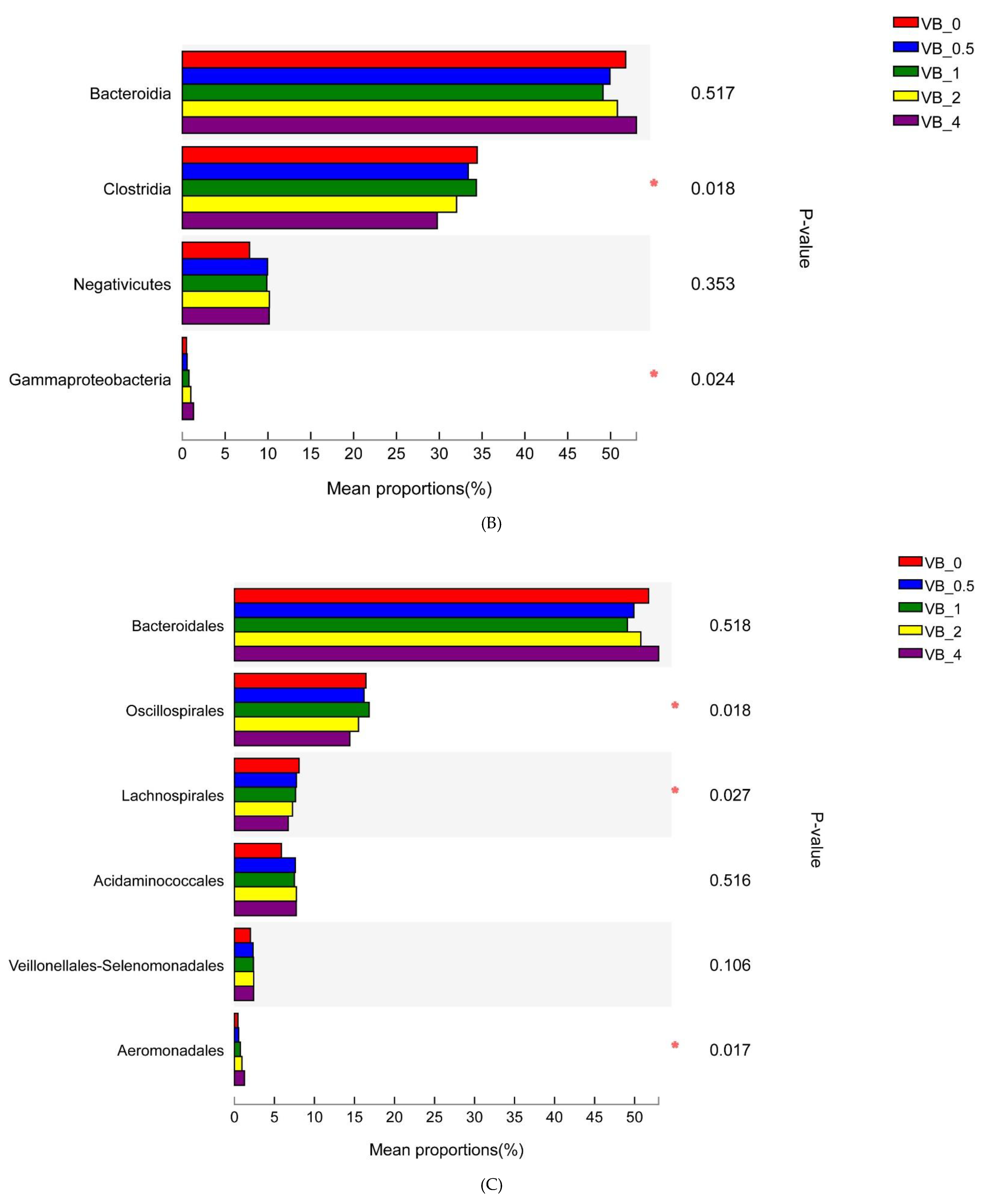 Fermentation 08 00406 g002b