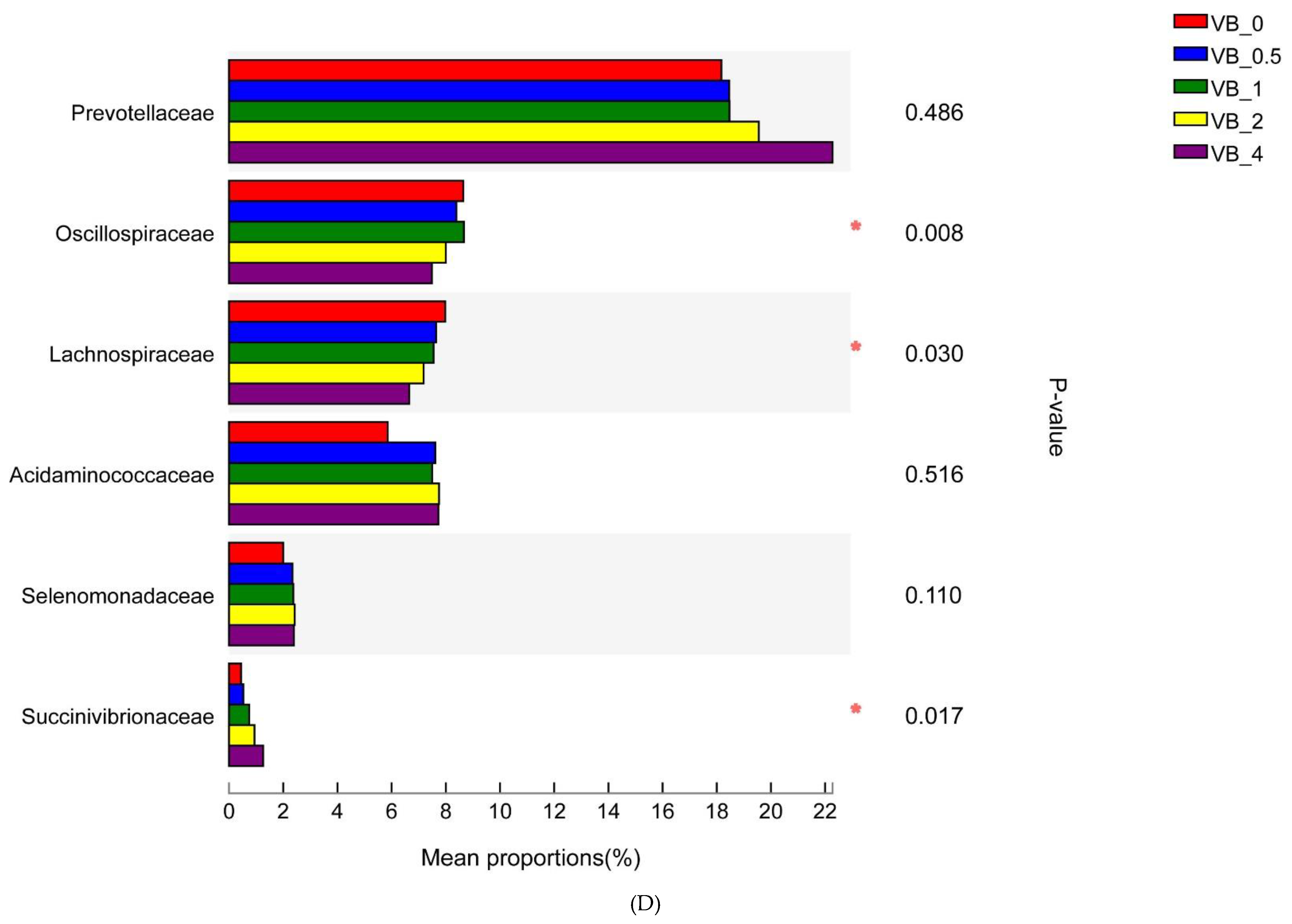 Fermentation 08 00406 g002c