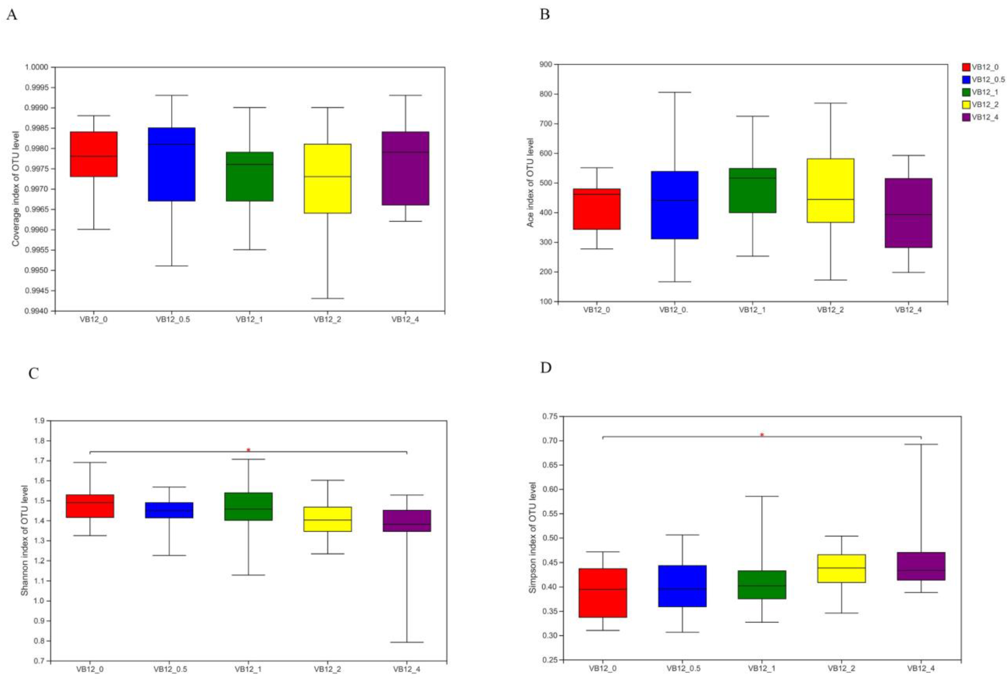 Fermentation 08 00406 g004