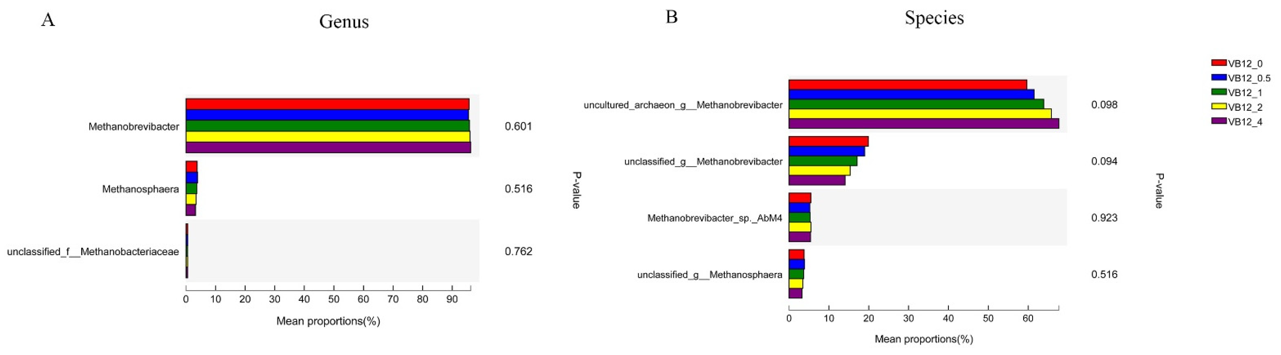 Fermentation 08 00406 g005
