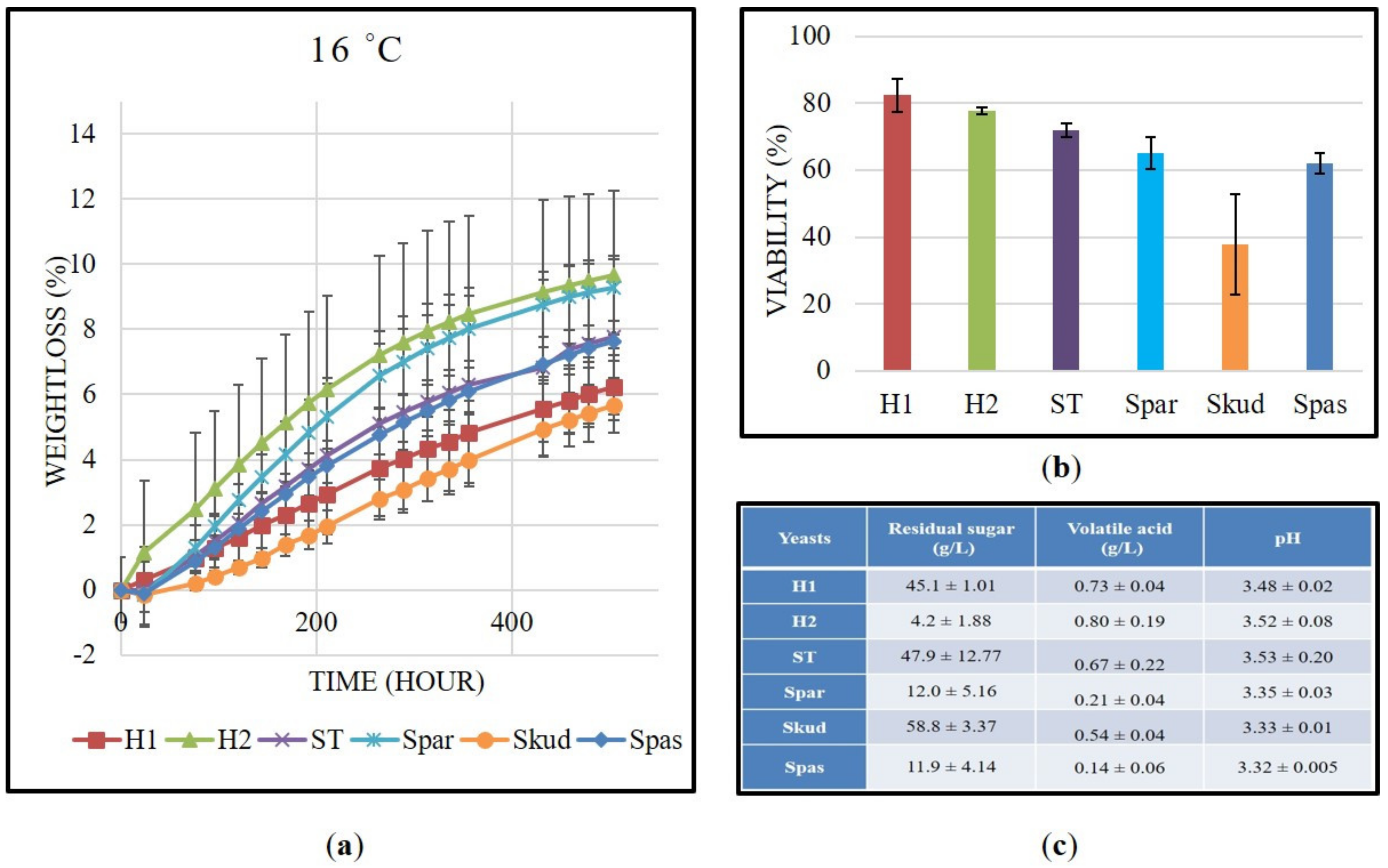 Fermentation 08 00416 g005