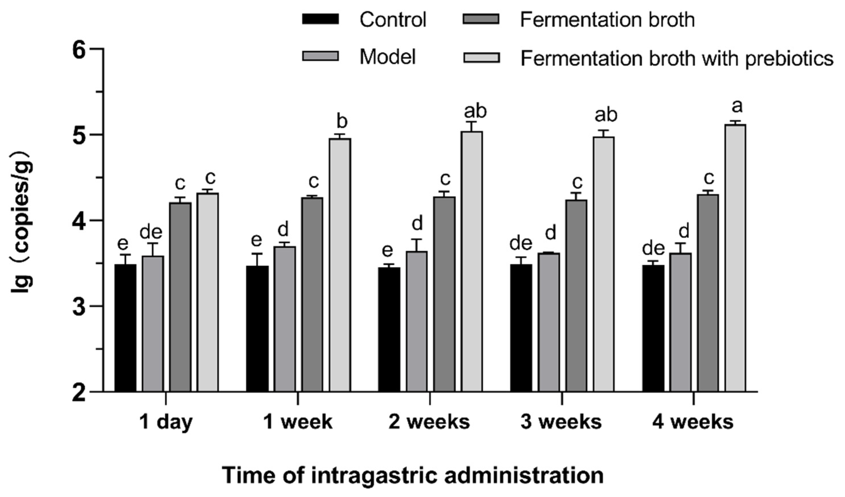 Fermentation 09 00025 g002