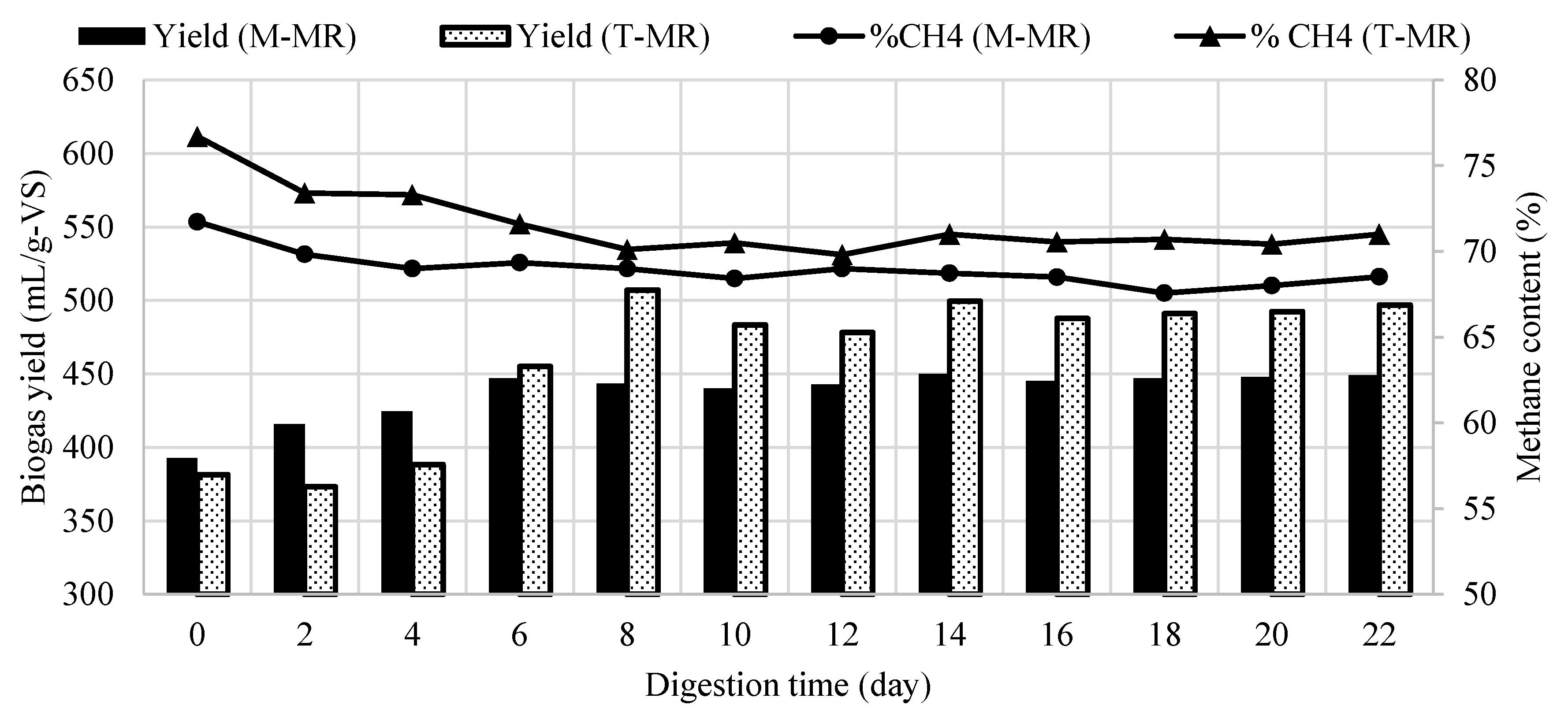 Fermentation 09 00601 g005