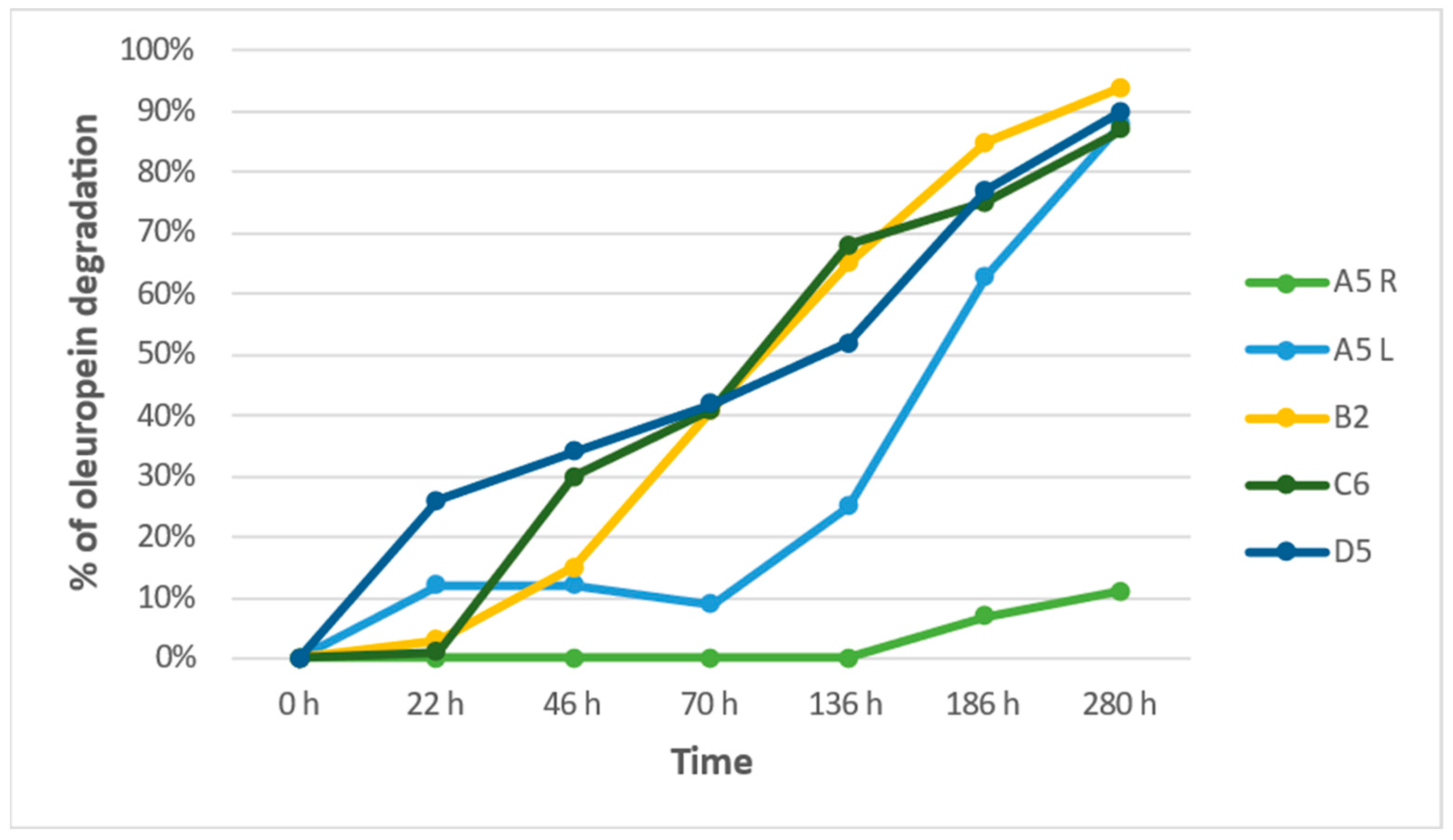 Fermentation 09 00680 g001
