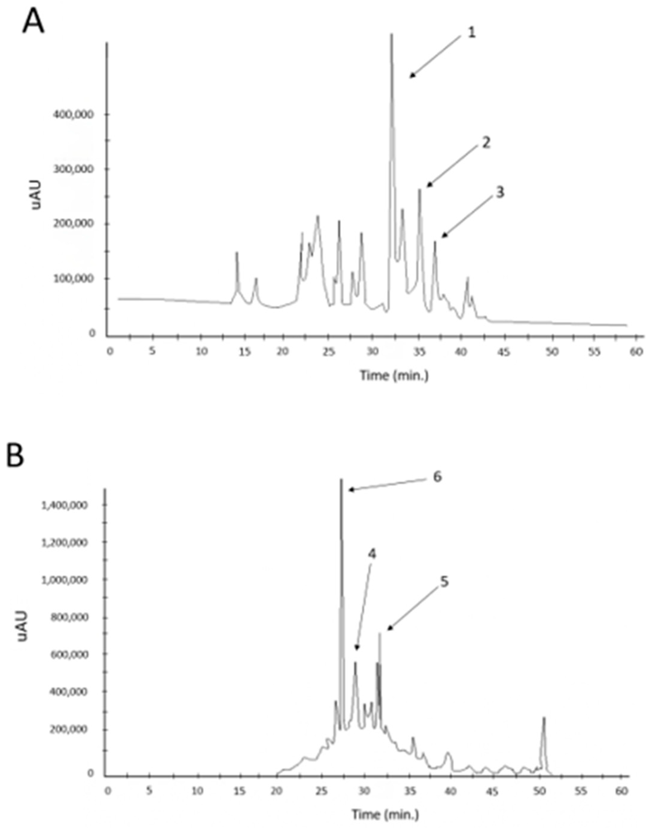 Fermentation 09 00680 g005