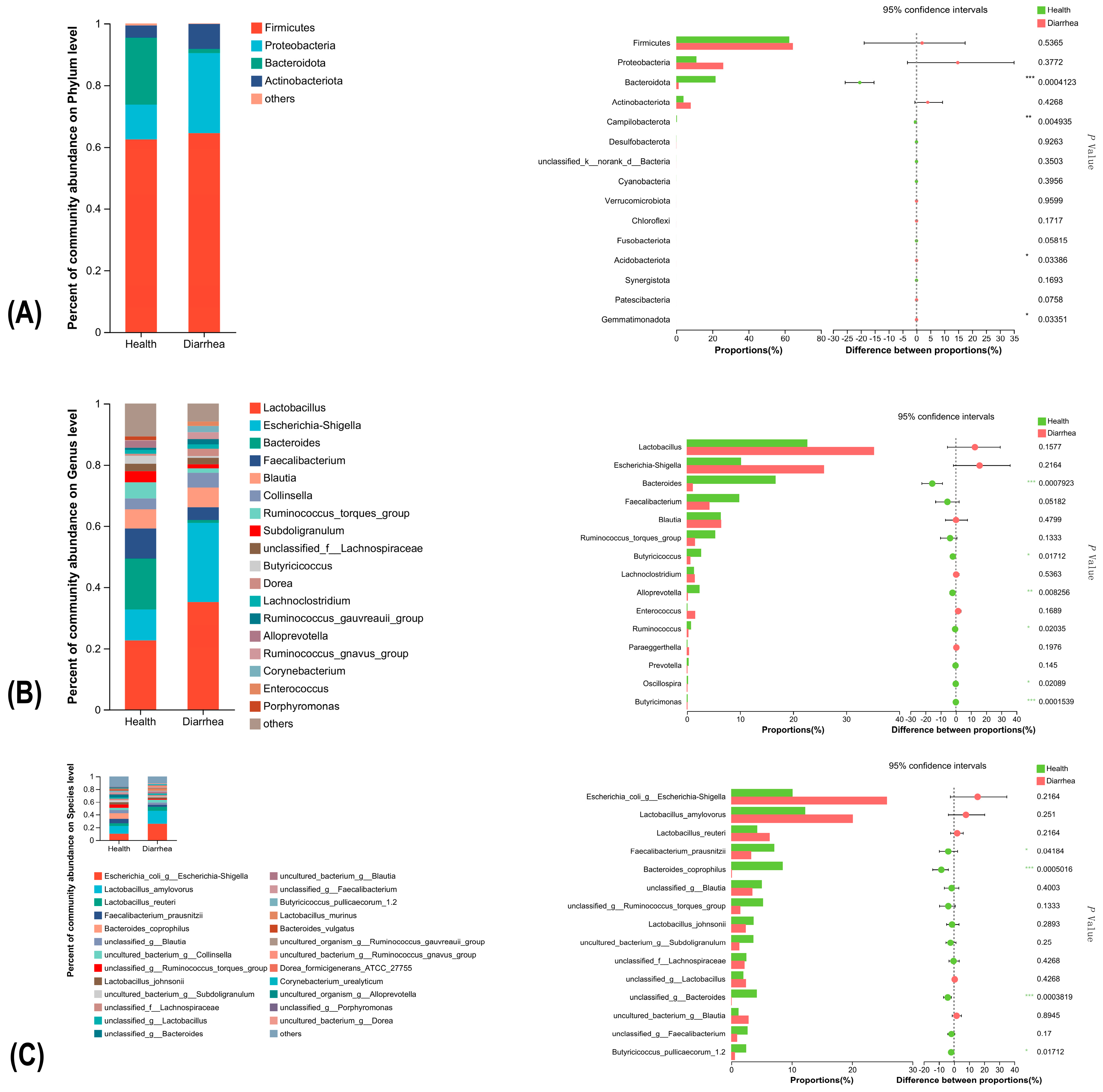 Fermentation 09 00827 g003