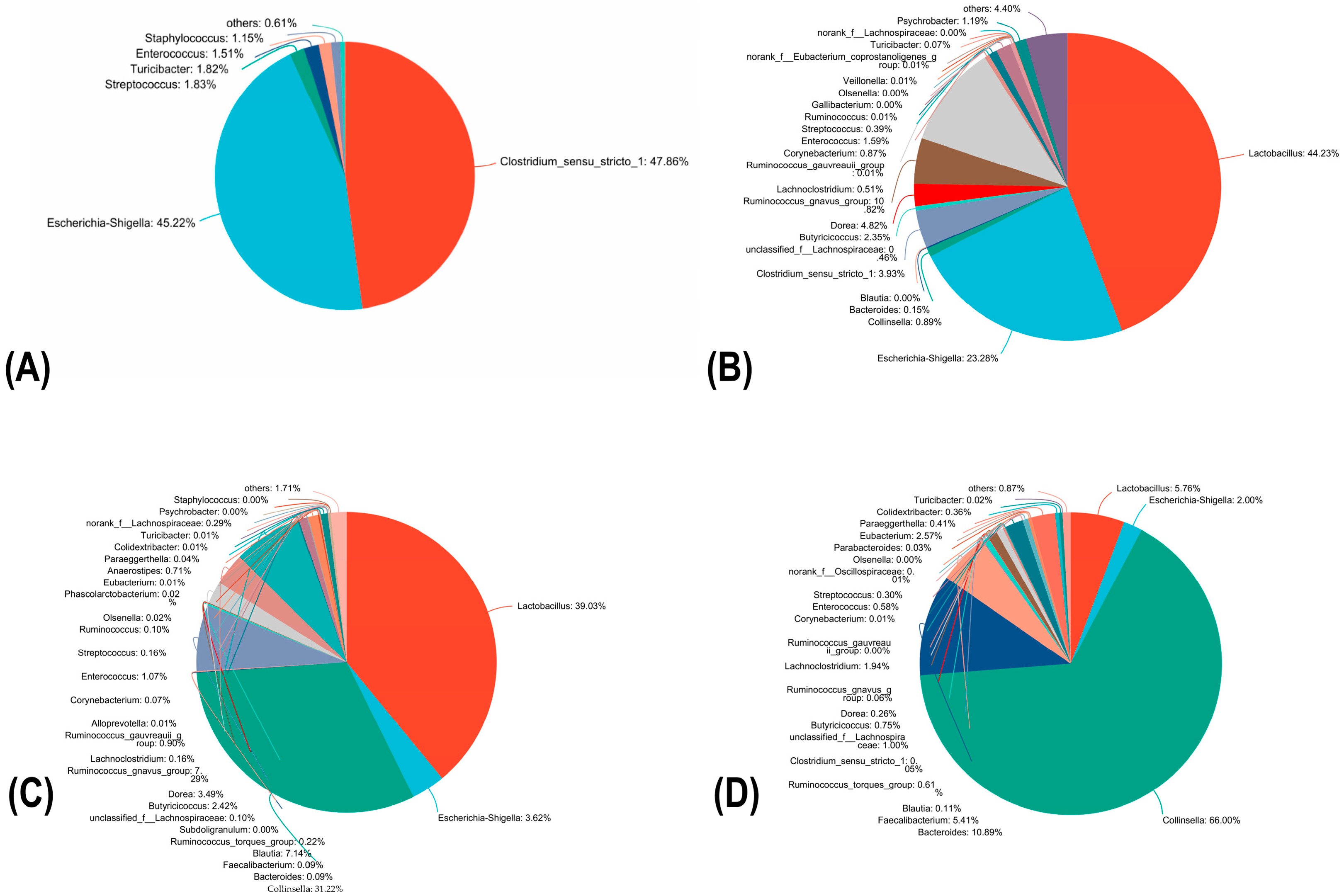Fermentation 09 00827 g006
