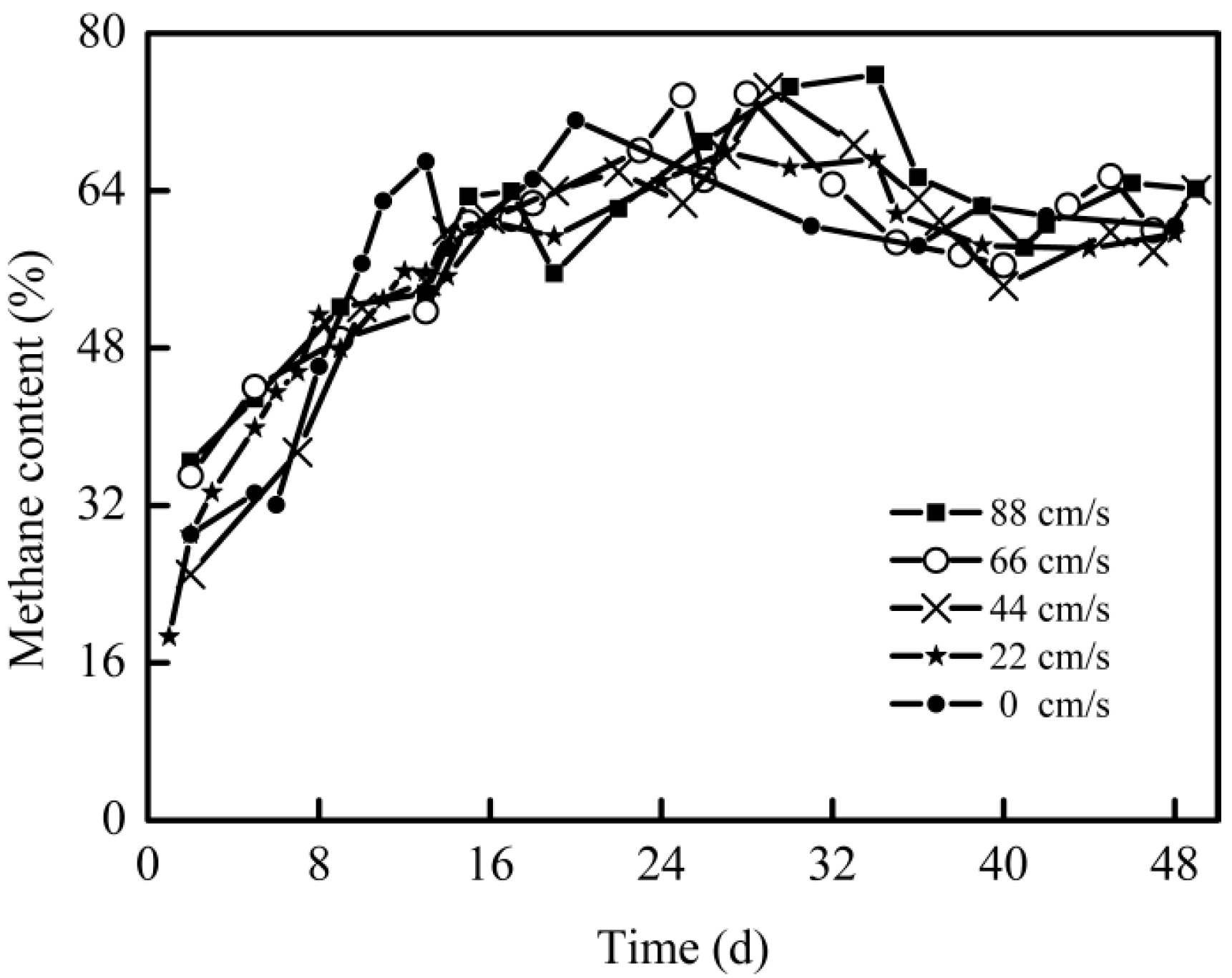 Fermentation 09 00848 g005