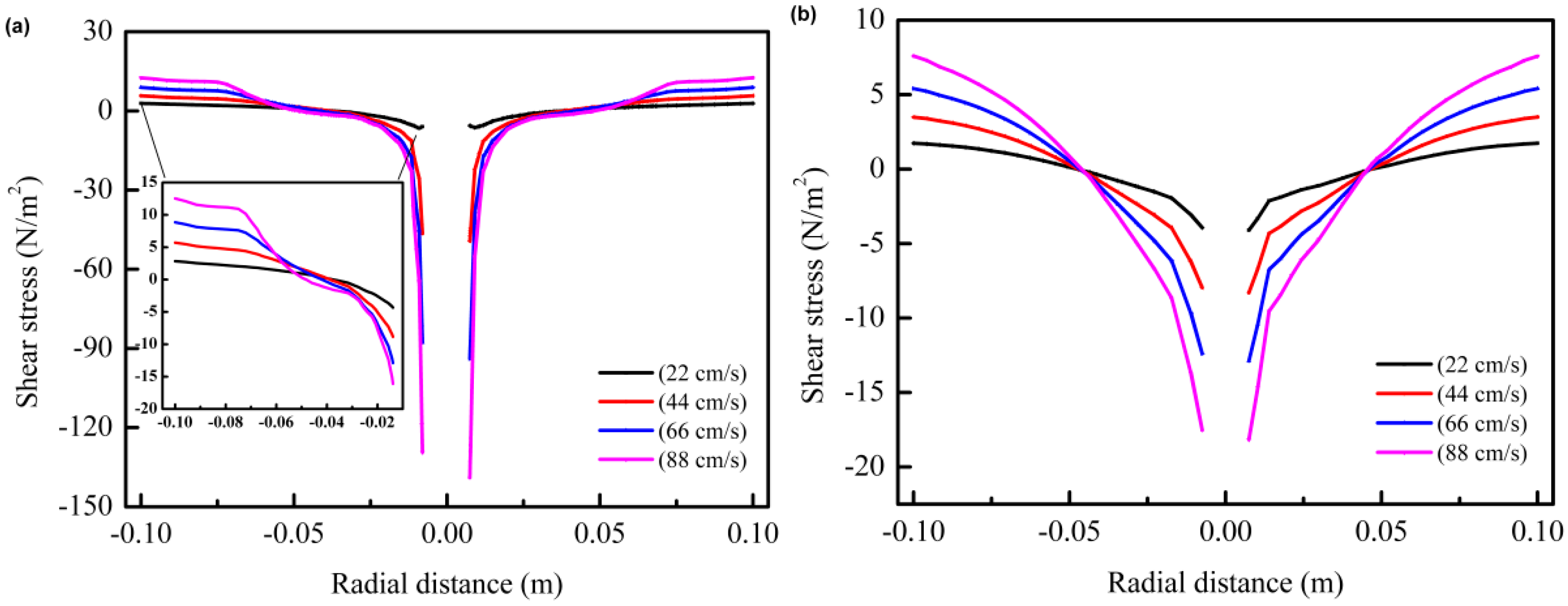 Fermentation 09 00848 g008