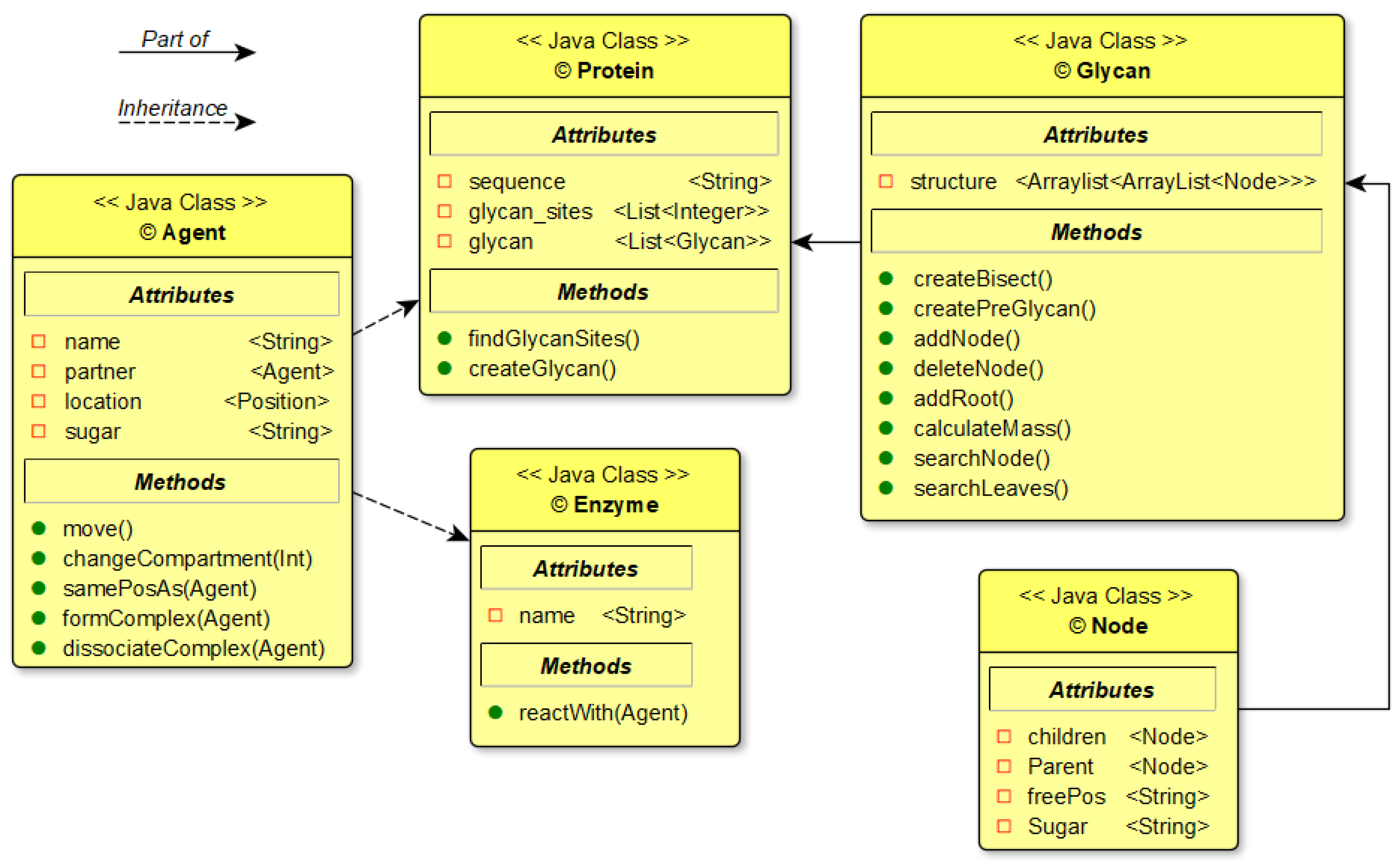 Fermentation 09 00849 g003