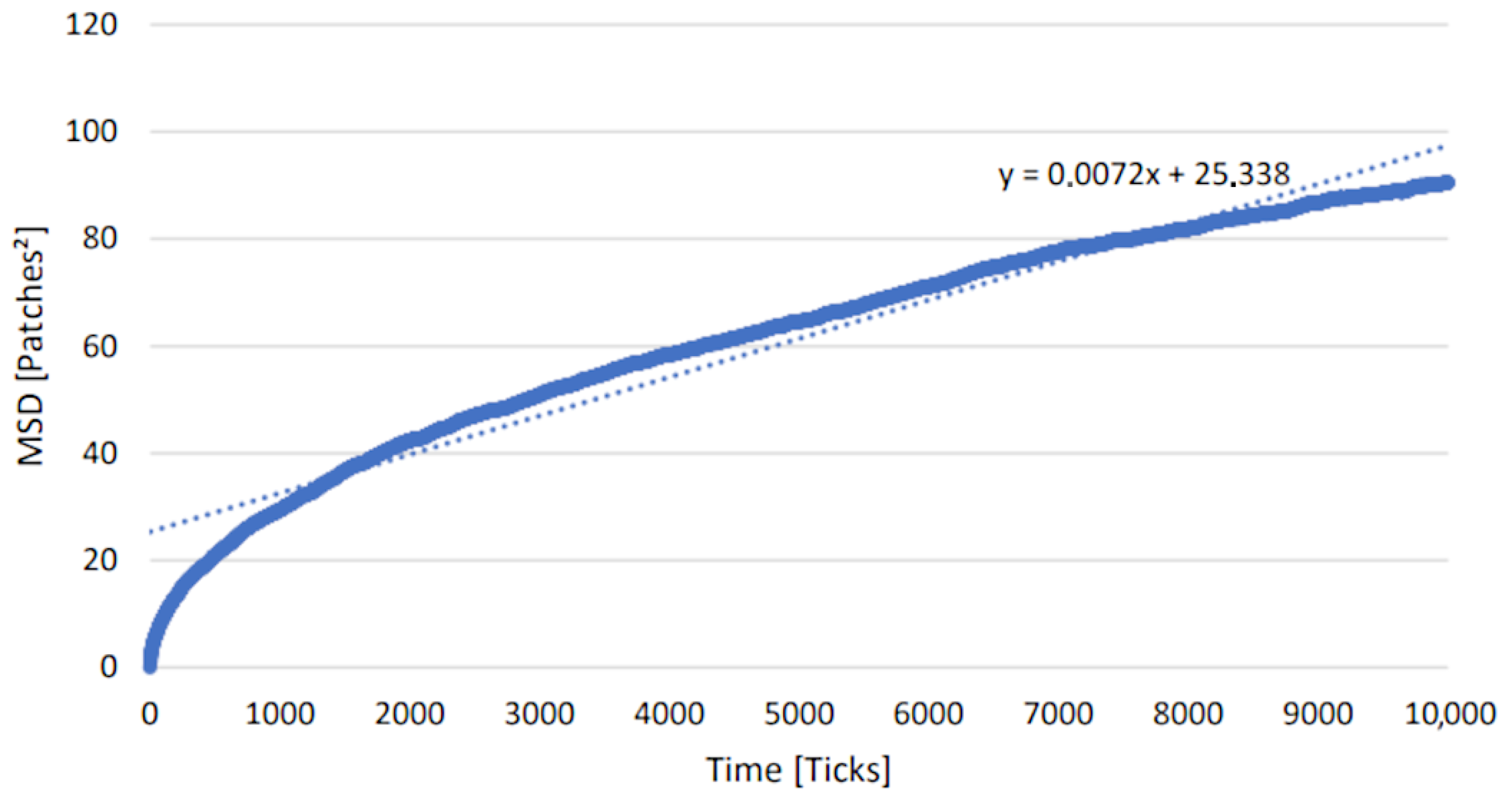 Fermentation 09 00849 g009