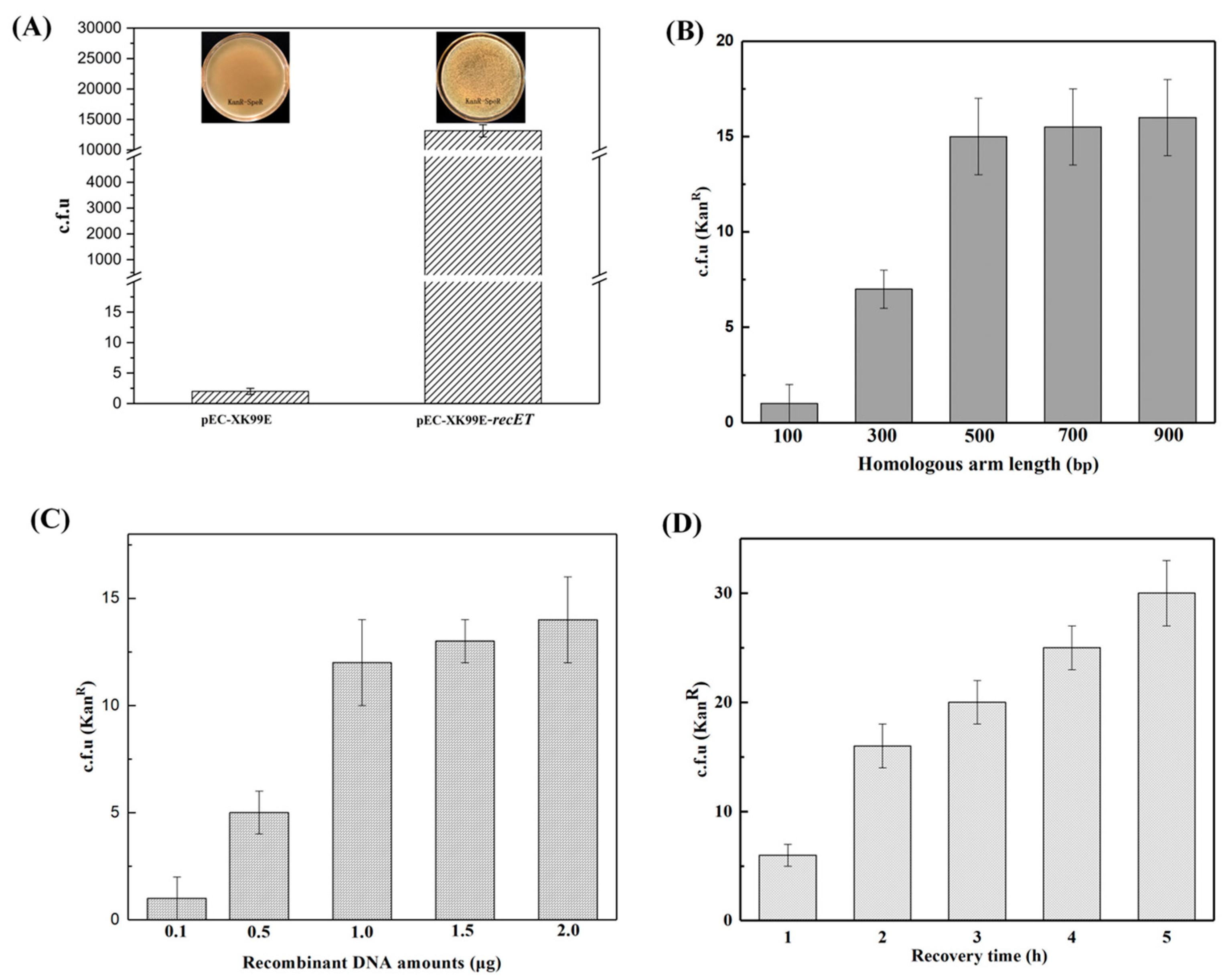 Fermentation 10 00031 g005