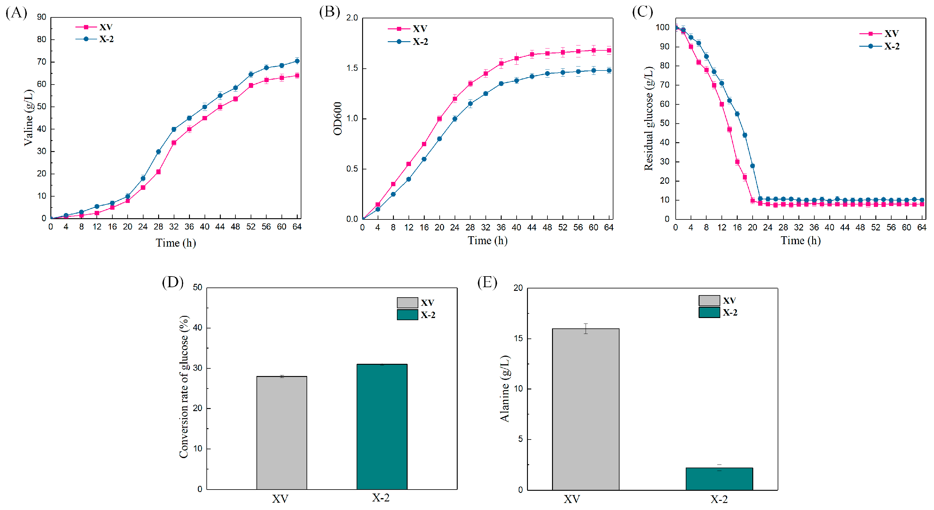 Fermentation 10 00031 g008