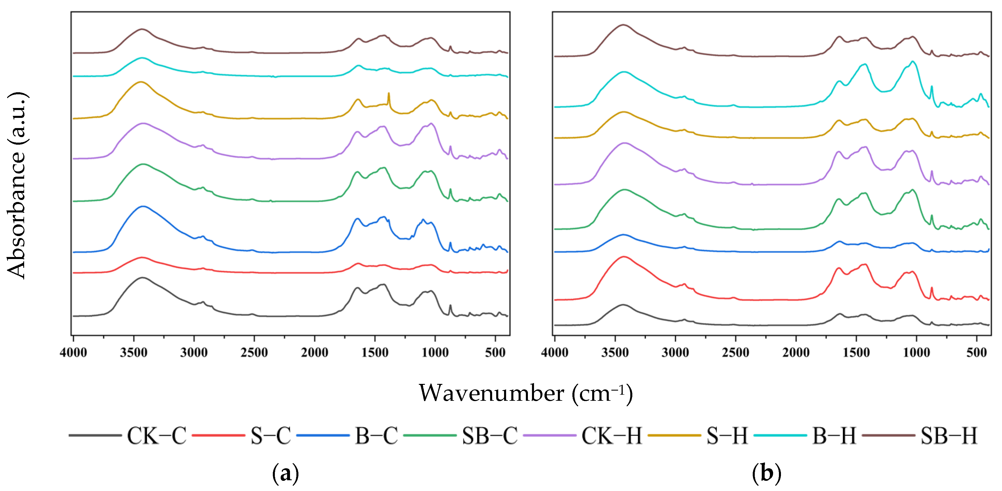 Fermentation 10 00070 g003