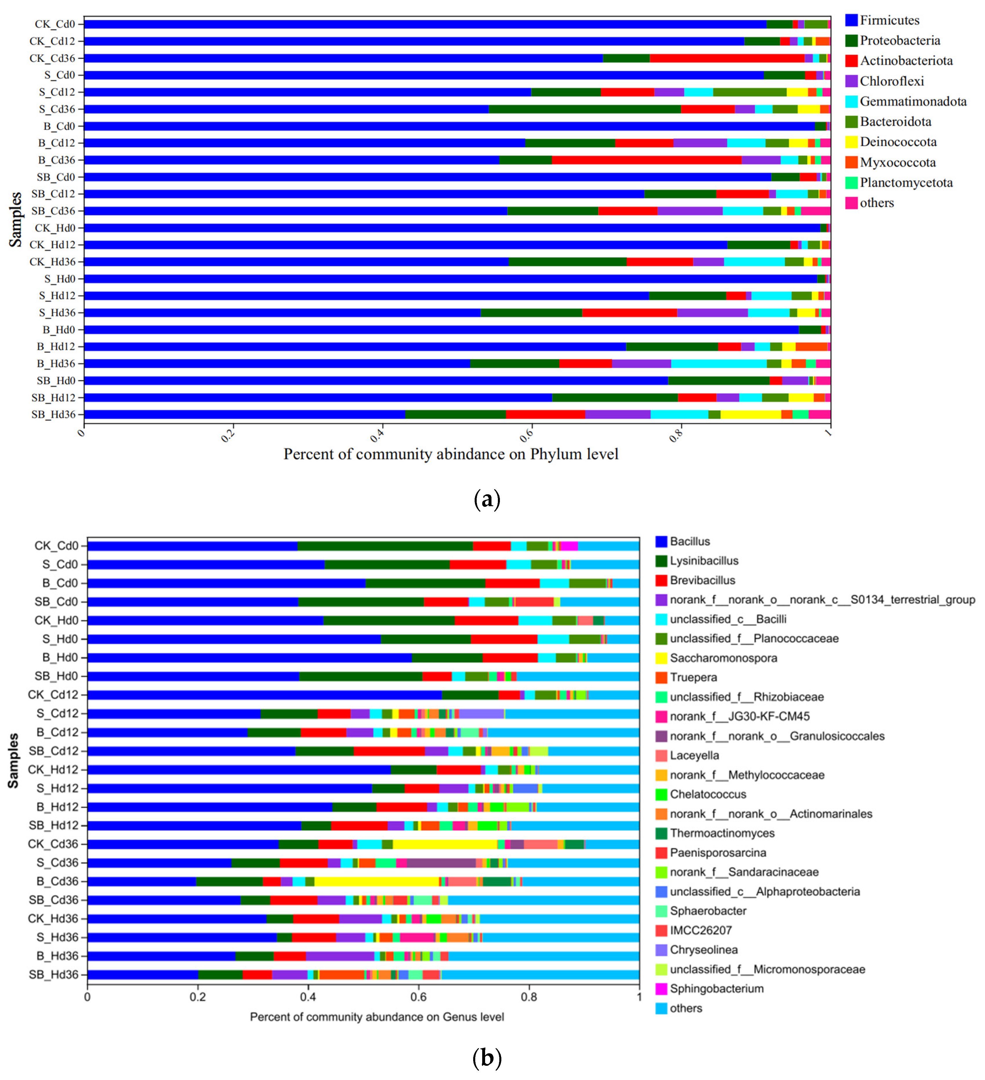 Fermentation 10 00070 g005a
