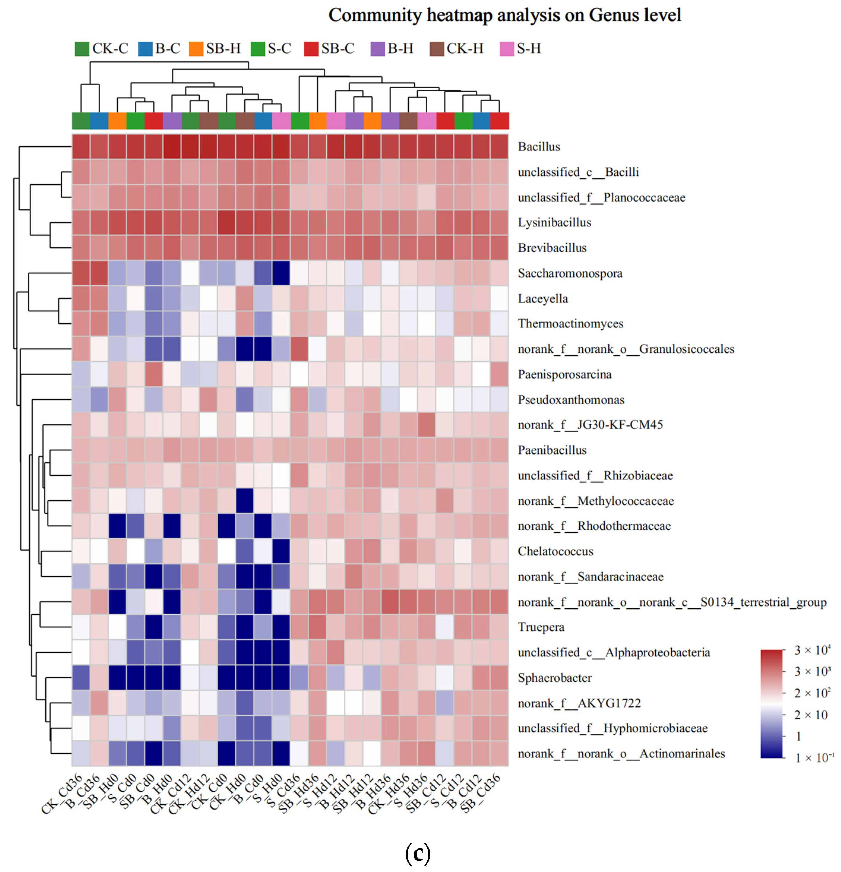 Fermentation 10 00070 g005b