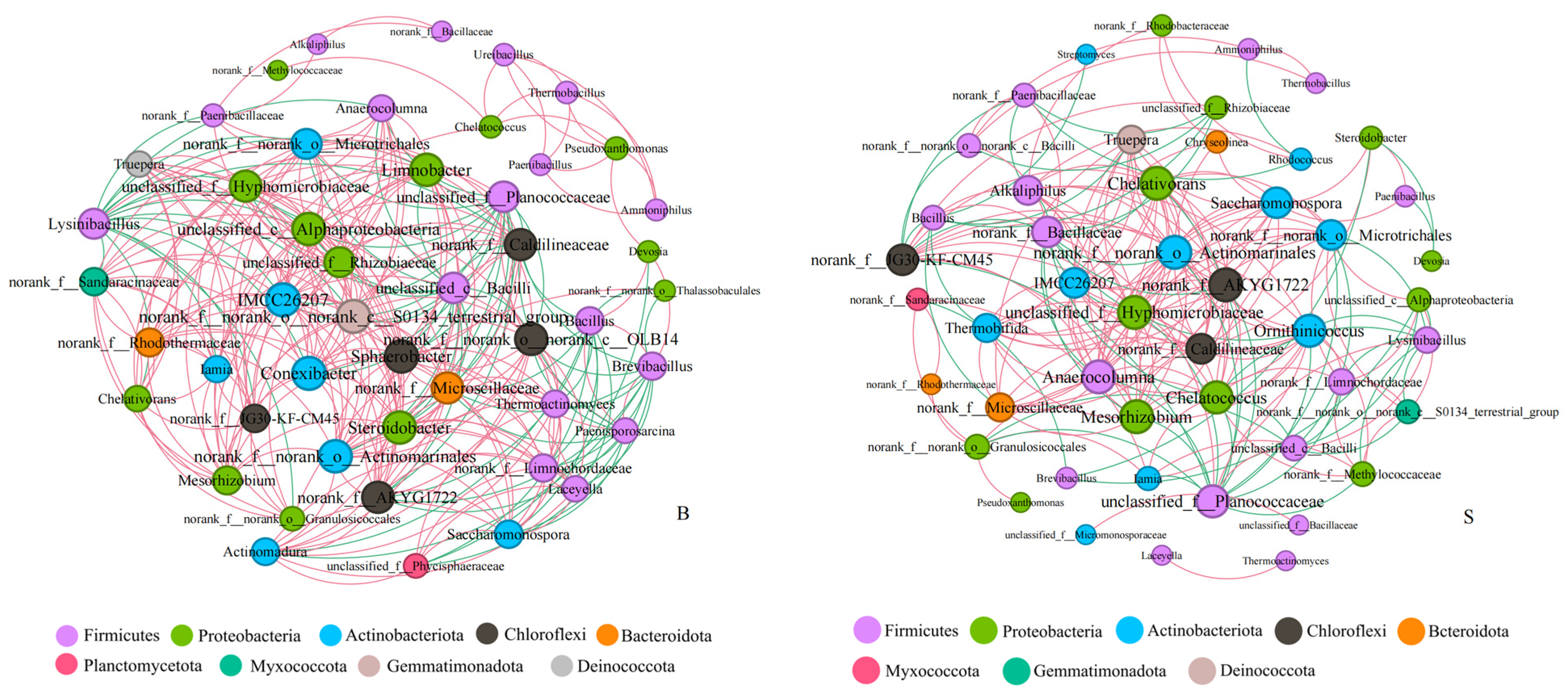 Fermentation 10 00070 g006