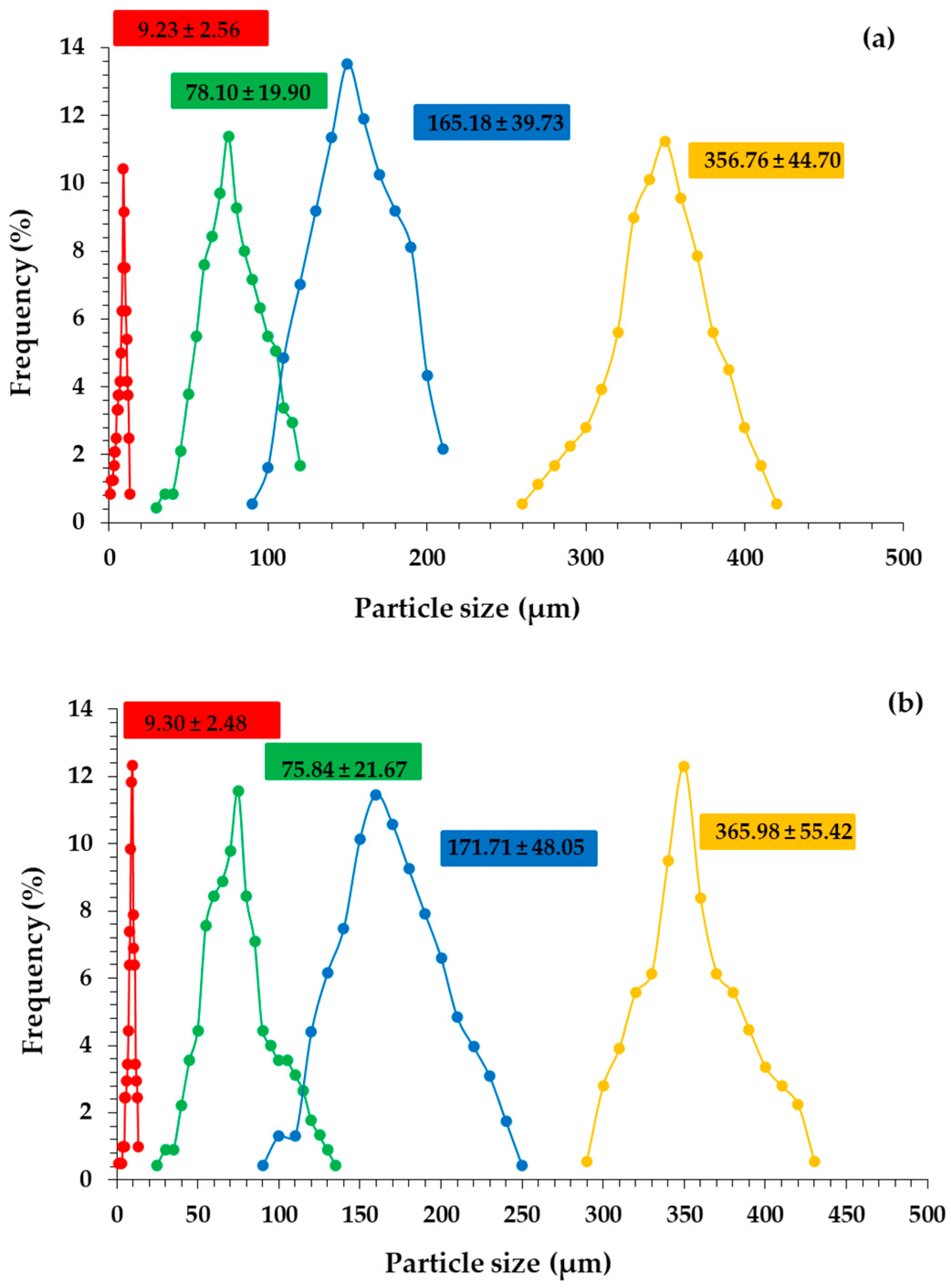 Fermentation 10 00255 g002a