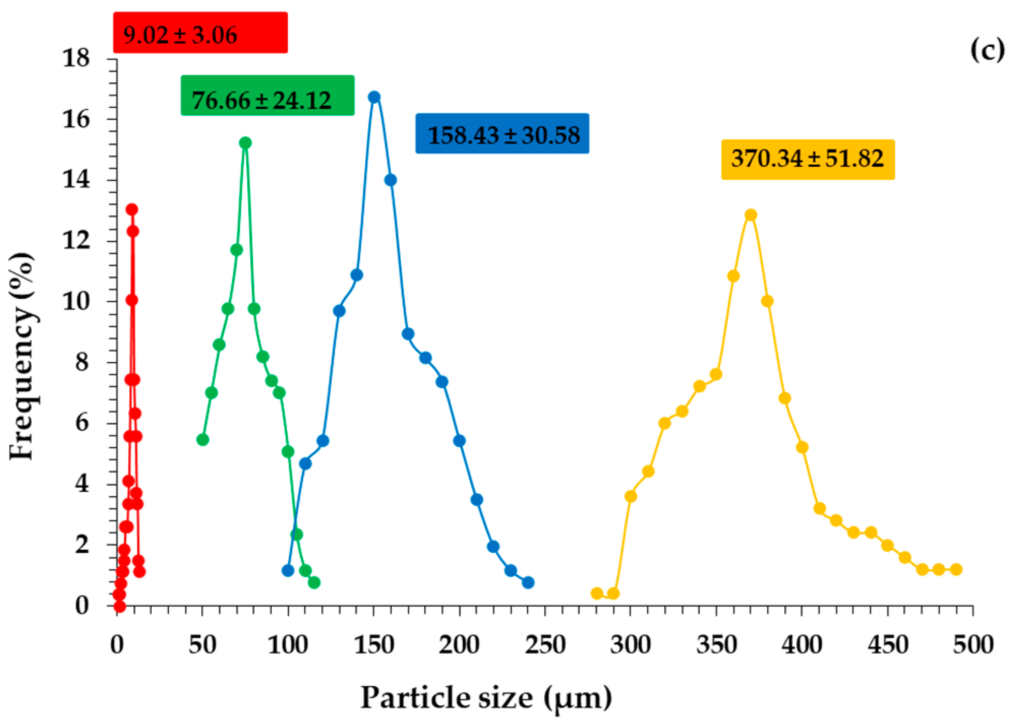 Fermentation 10 00255 g002b