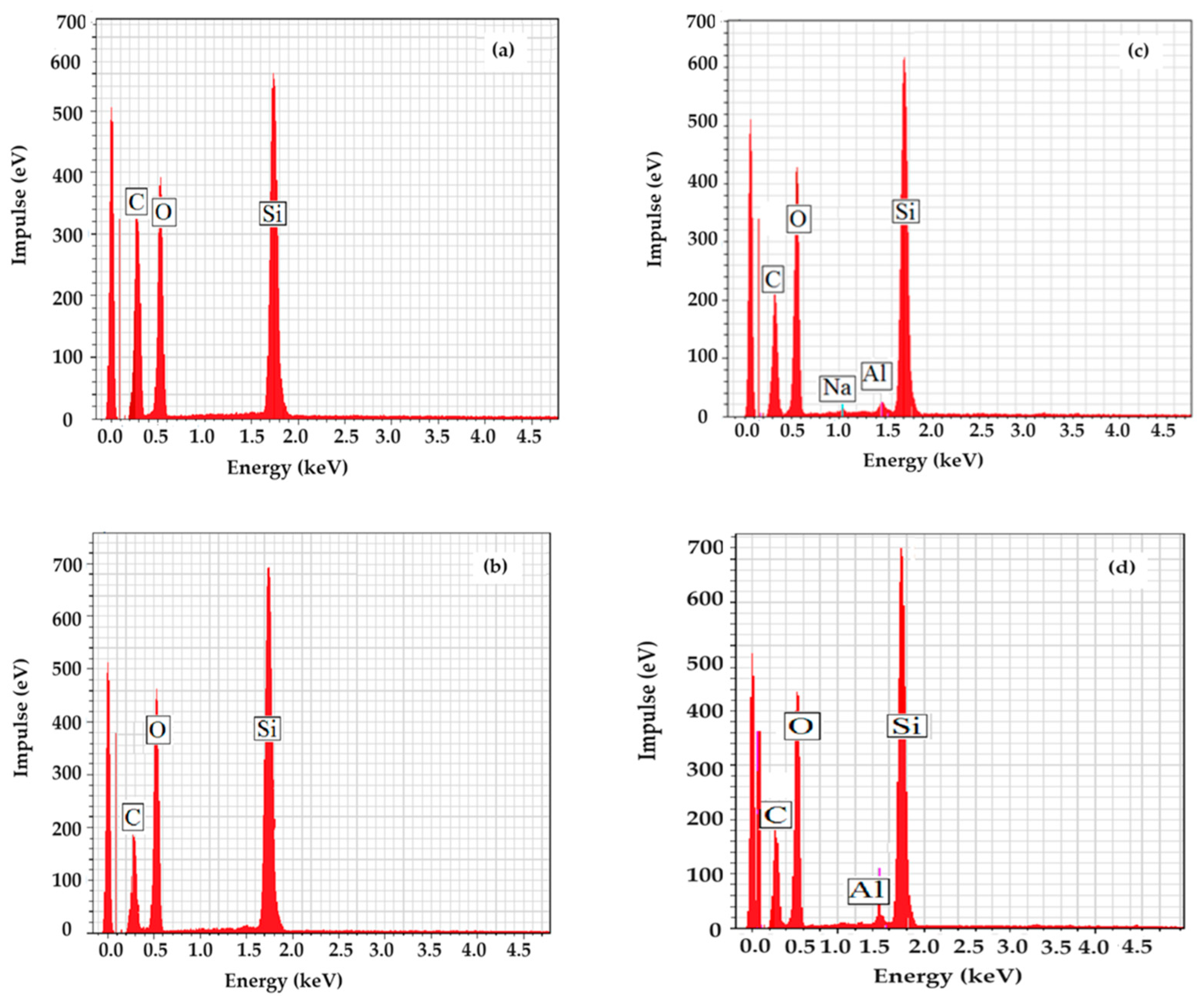 Fermentation 10 00255 g005