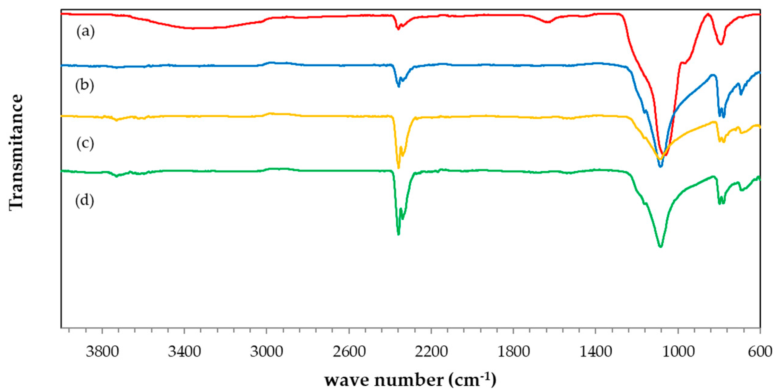 Fermentation 10 00255 g006