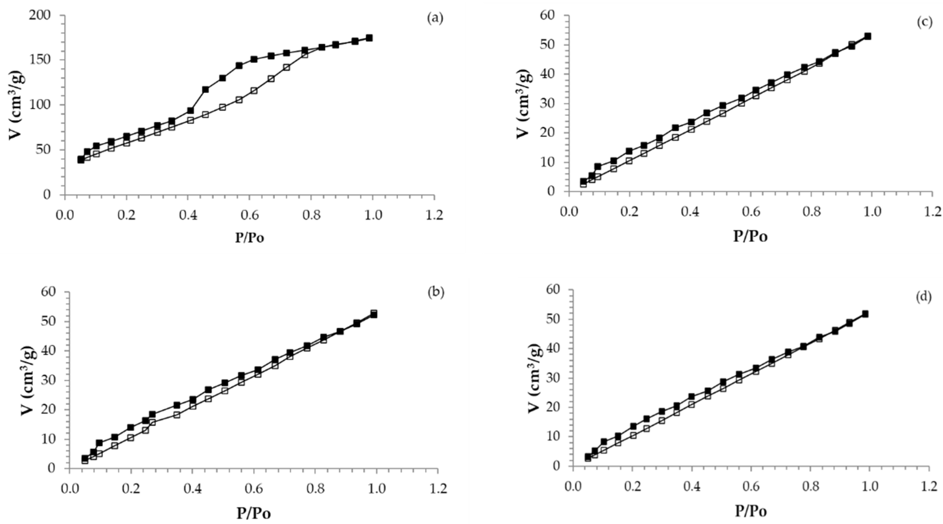 Fermentation 10 00255 g008