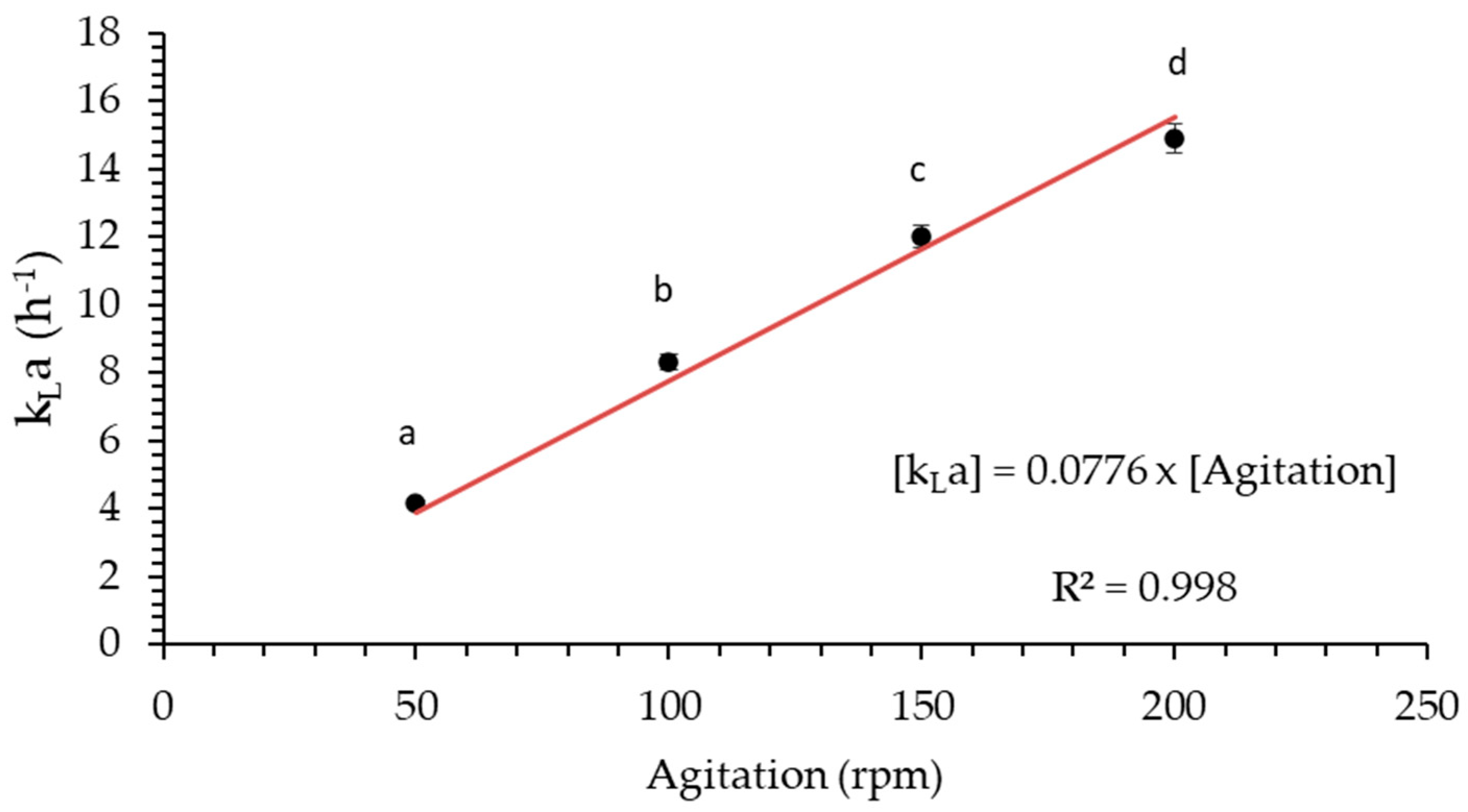 Fermentation 10 00255 g009