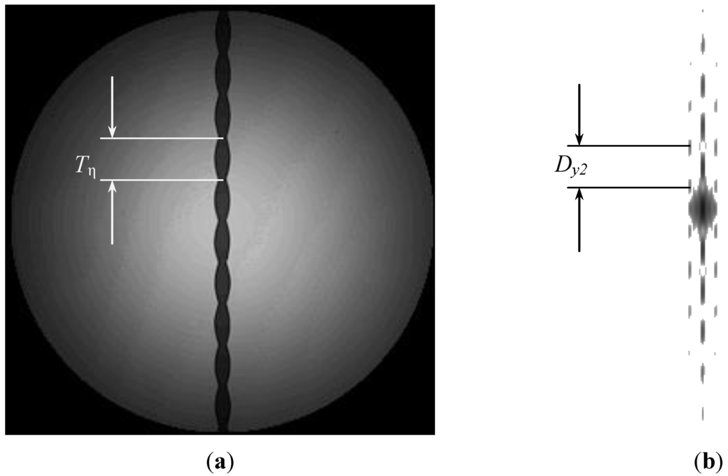 Fibers 01 00036 g003 1024