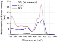 Fibers 01 00070 g007 200