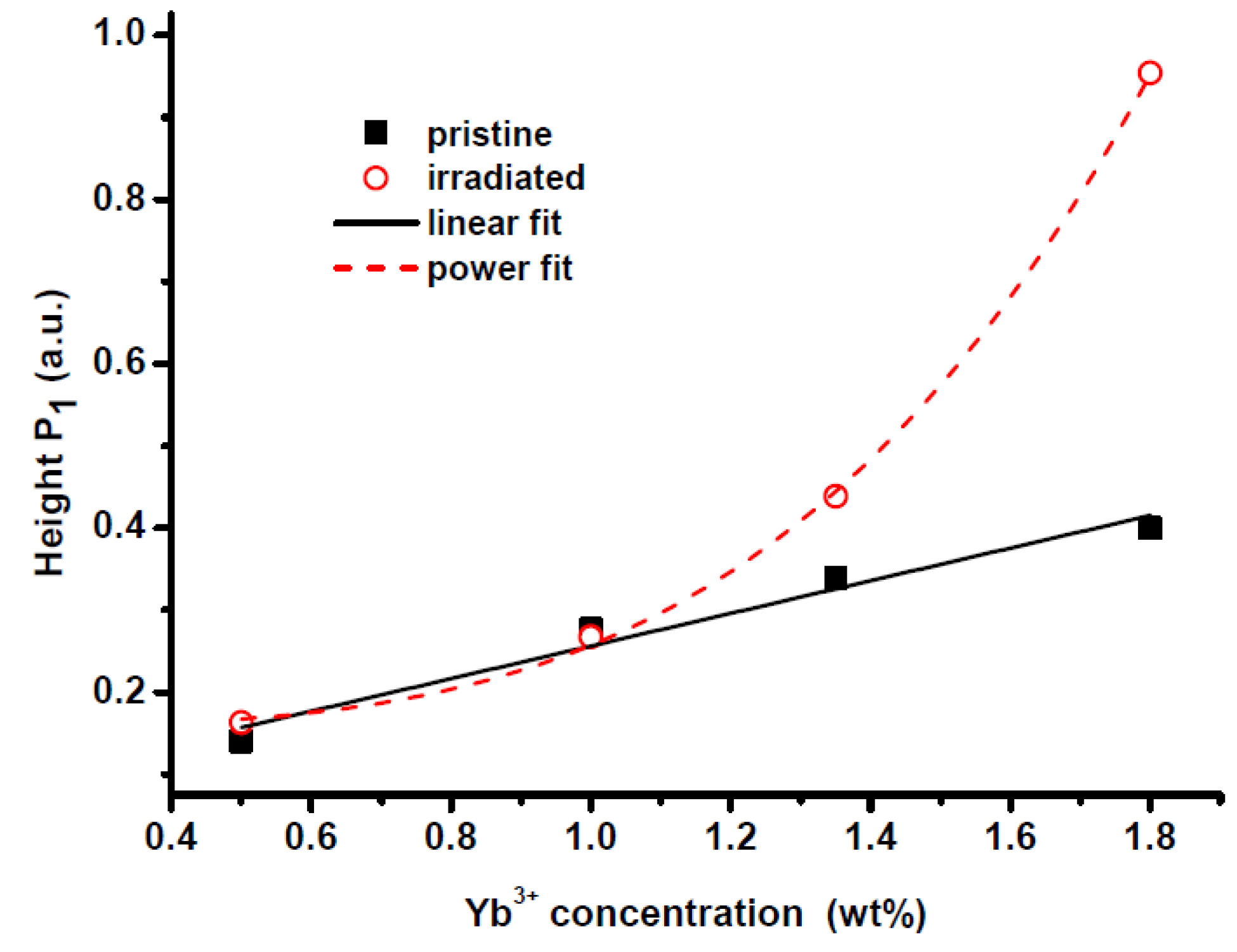 Fibers 01 00101 g004