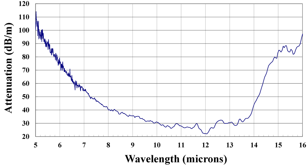 Fibers 01 00110 g002 1024