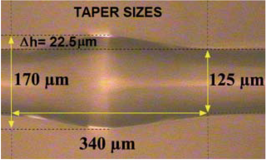 Fibers 02 00001 g002 1024