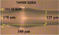 Fibers 02 00001 g002 200