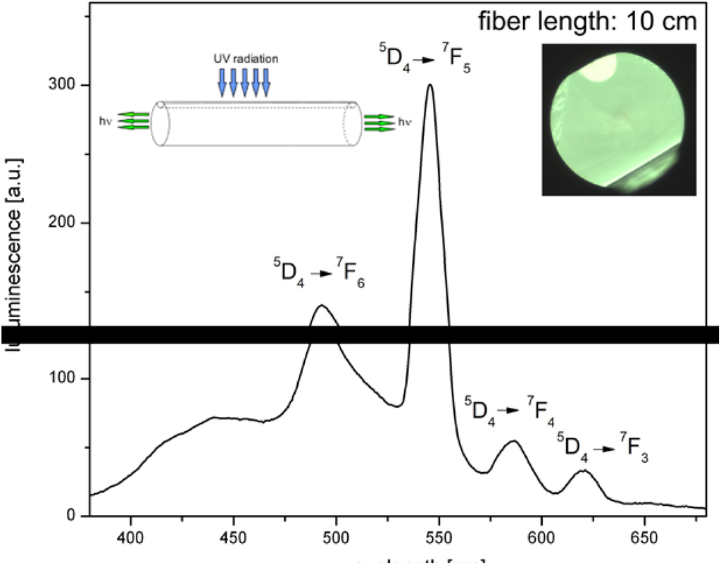 Fibers 02 00150 g003 1024