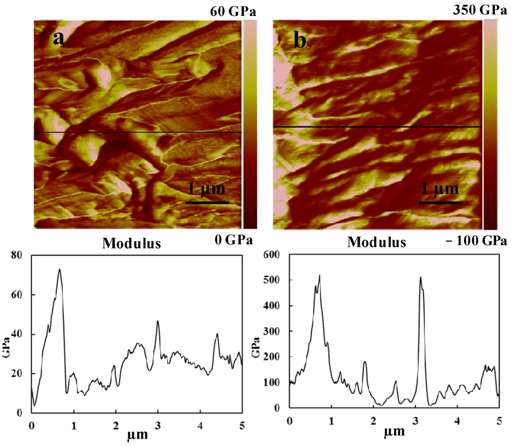 Fibers 02 00242 g006 1024