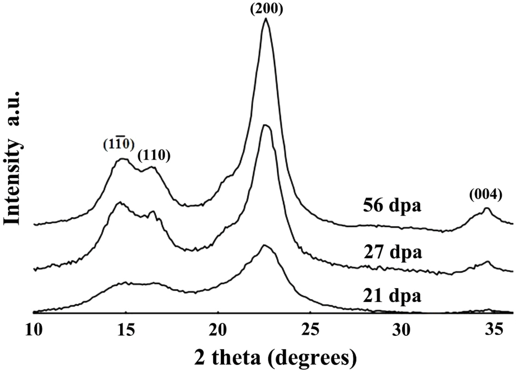 Fibers 02 00285 g004